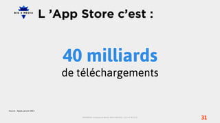 L ’App Store c’est :


                                   40 milliards
                                   de téléchargements


Source : Apple, janvier 2013


                                      BIG5MEDIA, 3 Impasse du Bel Air, 94110 ARCUEIL | +33 1 47 40 32 10
                                                                                                           31
 