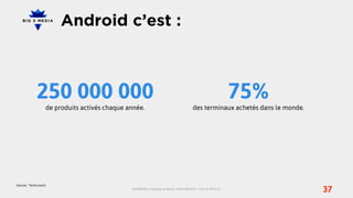 Android c’est :



             250 000 000                                                                                           75%
                  de produits activés chaque année.                                        des terminaux achetés dans le monde.




Source : Techcrunch
                                              BIG5MEDIA, 3 Impasse du Bel Air, 94110 ARCUEIL | +33 1 47 40 32 10
                                                                                                                                  37
 