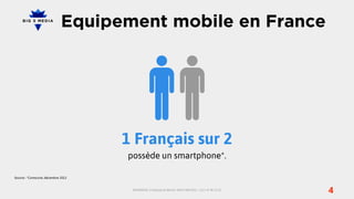 Equipement mobile en France




                                    1 Français sur 2
                                    possède un smartphone*.

Source : *Comscore, décembre 2012


                                     BIG5MEDIA, 3 Impasse du Bel Air, 94110 ARCUEIL | +33 1 47 40 32 10
                                                                                                          4
 
