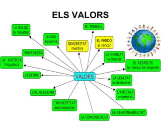 ELS VALORS
 