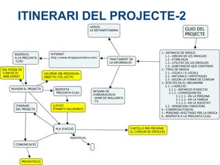 ITINERARI DEL PROJECTE-2
 