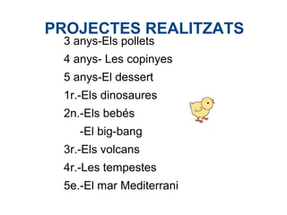 PROJECTES REALITZATS
3 anys-Els pollets
4 anys- Les copinyes
5 anys-El dessert
1r.-Els dinosaures
2n.-Els bebés
-El big-bang
3r.-Els volcans
4r.-Les tempestes
5e.-El mar Mediterrani
 