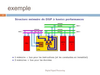 exemple
13




               Digital Signal Processing
 