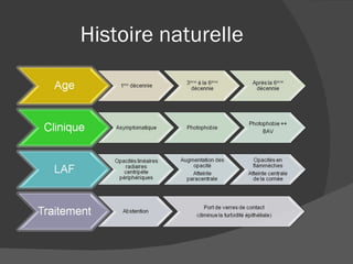 Histoire naturelle 