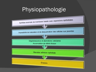 Physiopathologie 