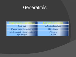 Généralités 