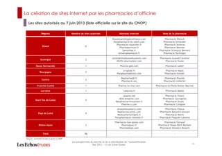 La création de sites Internet par les pharmacies d’officine
Les sites autorisés au 7 juin 2013 (liste officielle sur le site du CNOP)
10
Les perspectives du marché et de la distribution de l’automédication
Mai 2013 ― © Les Echos Etudes
Régions Nombre de sites autorisés Adresses Internet Nom de la pharmacie
Alsace 6
Beautesantehygienefrance.com
Parapharmacie-du-soleil.com
Pharmacie-riquewihr.fr
Pharmaservices.fr
Santeshop.fr
Universpharmacie.fr
Pharmacie Dietsch
Pharmacie Schneider
Pharmacie Almeras
Pharmacie Meunier
Pharmacie Schwartz Bernard
Pharmacie Buchinger
Auvergne 2
Lecomptoiredumedicament.com
43LPU.pharmarket.com
Pharmacie Grande Caroline
Pharmacie Goule
Basse Normandie 1 Pharma-gdd.com Pharmacie Lailler
Bourgogne 2
Crisalide.fr
Parapharmadirect.com
Pharmacie Malot
Pharmacie Grenier
Centre 2
Mapharma28.fr
Pharmacie.me
Pharmacie Pouzols
Pharmacie Cuillerier
Franche-Comté 1 Pharma-on-line.com Pharmacie Griffond Boitier Marchal
Lorraine 1 i-pharma.fr Pharmacie Mallet
Nord Pas de Calais 4
Lasante.net
Moncoinsante.com
Monpharmacienconseil.fr
Pharma-z.com
Pharmacie Tetart
Pharmacie Louvegnies
Pharmacie Druon
Pharmacie Cuingnet
Pays de Loire 4
Jevaismieuxmerci.com
Mapharmacienne.com
Medicamentenligne.fr
Parapharmacie-chezmoi.fr
Pharmacie Filloux
Pharmacie Beliard-Commeil
Pharmacie Monin
Pharmacie Pasquier-Lalanne
Rhône-Alpes 3
Pharmacie-tour-genas.com
Pharmalyon.fr
Pharmashopi.com
Pharmacie Tarnaud
Pharmacie Roset-Petit Michele
Pharmacie Silvestre-Benech
Total 26 - -
Source : Les Echos Etudes d’après le CNOP
 