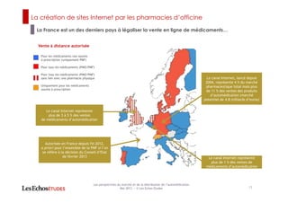 La création de sites Internet par les pharmacies d’officine
La France est un des derniers pays à légaliser la vente en ligne de médicaments…
12
Les perspectives du marché et de la distribution de l’automédication
Mai 2013 ― © Les Echos Etudes
Vente à distance autorisée
Pour les médicaments non soumis
à prescription (uniquement PMF)
Pour tous les médicaments (PMO/PMF)
Pour tous les médicaments (PMO/PMF)
sans lien avec une pharmacie physique
Uniquement pour les médicaments
soumis à prescription
Le canal Internet, lancé depuis
2004, représente 4 % du marché
pharmaceutique total mais plus
de 11 % des ventes des produits
d’automédication (marché
potentiel de 4,8 milliards d’euros)
Le canal Internet représente
plus de 1 % des ventes de
médicaments d’automédication
Le canal Internet représente
plus de 3 à 5 % des ventes
de médicaments d’automédication
Autorisée en France depuis fin 2012,
a priori pour l’ensemble de la PMF si l’on
se réfère à la décision du Conseil d’Etat
de février 2013
 