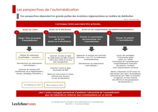 Les perspectives de l’automédication
Ces perspectives dépendent en grande parties des évolutions réglementaires en matière de distribution
16
Les perspectives du marché et de la distribution de l’automédication
Mai 2013 ― © Les Echos Etudes
Elargir l’offre de produits
d’automédication
4 principaux leviers pourraient être actionnés…
Eduquer les patients
à l’automédication
1 4
Délister les traitements
de pathologies « courantes »
Dérembourser les médicaments
« semi-éthiques »
Favoriser les switches OTC
(modification de la réglementation ;
marque, packaging, indications…)
Orienter la consommation
pharmaceutique vers
l’automédication
2
Augmenter le montant des franchises
(franchise > prix TTC du médicament
d’automédication)
Dérembourser les médicaments
« semi-éthiques »
Lancer des campagnes
d’information grand
public sur l’utilité
économique de l’automédication
(responsabilisation financière
des patients, incitation
à des comportements vertueux)
Mettre à disposition du GP toutes les
informations pour bien s’automédiquer
(informations par l’AMO, le ministère,
les agences, les sites Internet
des officines et des groupements
de pharmaciens…)
Favoriser la concurrence
par les prix
(action sur la distribution)
3
Autoriser la vente en ligne
de médicaments de PMF (rendre
l’offre plus visible et les prix
plus transparents)
Favoriser l’achat en ligne
de produits de PMF
Mettre en concurrence le réseau
officinal avec d’autres
circuits de distribution
Mis en place en 2013En réflexion en 2013
Source : Les Echos Etudes
…dont l’action conjuguée permettrait d’améliorer l’attractivité de l’automédication
pour les industriels et renforcer leurs investissements sur ce marché
Action sur l’offre Action sur la distribution Action sur les comportements des patients/consommateurs
 