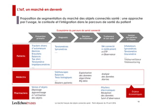 L’IoT, un marché en devenir
Proposition de segmentation du marché des objets connectés santé : une approche
par l’usage, le contexte et l’intégration dans le parcours de santé du patient
Ecosystème du parcours de santé connecté
Le marché français des objets connectés santé – Petit-déjeuner du 19 avril 2016
10
Prévention
primaire
Diagnostic
Décision
de traitement
Traitement
et son suivi
Gestion
des patients
à risques
Patients
Médecins
Pharmaciens
Trackers divers
d’automesure
Montres
Bracelets
Balances
Tee shirt
Tensiomètre
Impédancemètres
...
Ventes d’objets
Dépistage
Apprentissage
à l’utilisation
des objets
Tensiomètres
Spiromètres
...
Stéthoscopes
Balances
Tests biologiques
...
Dossiers patients
Exploitation
des données
Algorithme
Big data
DM connecté
e-médicament
e-ETP
e-Observance
Analyse
des données
Alertes
Piluliers
électroniques
Réception
des données
Suivi d’observance
Inhalateurs
Spiromètres
Tensiomètre
Glucomètre
...
Télésurveillance
Télémonitoring
Enjeux
économiques
 