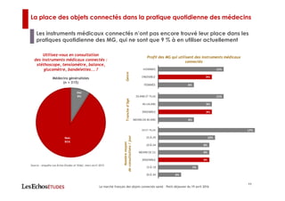 La place des objets connectés dans la pratique quotidienne des médecins
Les instruments médicaux connectés n’ont pas encore trouvé leur place dans les
pratiques quotidienne des MG, qui ne sont que 9 % à en utiliser actuellement
11
Le marché français des objets connectés santé – Petit-déjeuner du 19 avril 2016
Utilisez-vous en consultation
des instruments médicaux connectés :
stéthoscope, tensiomètre, balance,
glucomètre, bandelettes... ?
Médecins généralistes
(n = 315)
Profil des MG qui utilisent des instruments médicaux
connectés
Nombremoyen
deconsultations/jour
GenreTranched’âge
Source : enquête Les Echos Etudes et Vidal, mars-avril 2015
 