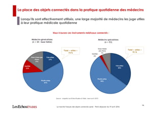 La place des objets connectés dans la pratique quotidienne des médecins
Lorsqu’ils sont effectivement utilisés, une large majorité de médecins les juge utiles
à leur pratique médicale quotidienne
14
Le marché français des objets connectés santé – Petit-déjeuner du 19 avril 2016
Vous trouvez ces instruments médicaux connectés :
Médecins généralistes
(n = 30 – base faible)
Médecins spécialistes
(n = 53)
Total « utiles »
74 %
Total « utiles »
91 %
Source : enquête Les Echos Etudes et Vidal, mars-avril 2015
 