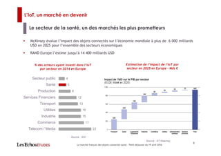 8
L’IoT, un marché en devenir
McKinsey évalue l’impact des objets connectés sur l’économie mondiale à plus de 6 000 milliards
USD en 2025 pour l’ensemble des secteurs économiques
RAND Europe l’estime jusqu’à 14 400 milliards USD
Le secteur de la santé, un des marchés les plus prometteurs
Estimation de l’impact de l’IoT par
secteur en 2025 en Europe – Mds €
Source : AT Kearney
22
17
15
15
13
12
8
5
4
Telecom / Media
Commerce
Industrie
Utilities
Transport
Services Financiers
Production
Santé
Secteur public
% des acteurs ayant investi dans l’IoT
par secteur en 2014 en Europe
Source : IDC
Le marché français des objets connectés santé – Petit-déjeuner du 19 avril 2016
 