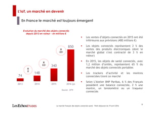 9
Les ventes d’objets connectés en 2015 ont été
inférieures aux prévisions (400 millions €)
Les objets connectés représentent 2 % des
ventes des produits électroniques (dont le
marché global s’est contracté de 3 % en
valeur)
En 2015, les objets de santé connectés, avec
1,2 million d’unités, représentent 65 % du
marché des objets connectés portables
Les trackers d’activité et les montres
connectées tirent ce marché
Selon L’Atelier BNP Paribas, 6 % des Français
possèdent une balance connectée, 2 % une
montre, un tensiomètre ou un traqueur
connectés
En France le marché est toujours émergent
Evolution du marché des objets connectés
depuis 2013 en valeur – en millions €
Source : GFK
L’IoT, un marché en devenir
74
148
340
850
2013 2014 2015 2016 (p)
X
2,3
X
2,3
X
2
X
2
X
2,5
X
2,5
Le marché français des objets connectés santé – Petit-déjeuner du 19 avril 2016
 