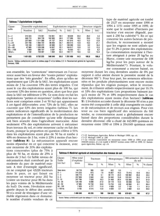 MEDIT N" 412001
Tableau 7 Exploitations irriguees.
Classe- Ensemble exploitations Exploitations irriguees Structure irriguee
taille
Nombre
I SAD Nombrel % I SAD I % Nbre I SAD
0=<1 315323 170361 154851 49.1 59629 35.0 26,4 4,3
1 =<3 446710 904728 162983 36.5 177066 19.6 29,6 13,5
3=<5 237669 1011088 81737 34.4 161816 16.0 15,3 12,6
5=<10 247766 1894722 86064 34.7 263515 13.9 16,5 21,1
10 =<20 125169 1880472 40980 32.7 199089 10.6 8,0 16,4
20 =<50 47985 1526298 16837 35.1 164617 10.8 3,2 13,3
50 = <100 7829 585157 3297 42.1 76553 13.1 0,6 6,2
100et+ 3182 759397 1602 50.3 149171 19.6 0,3 12,4
Total 1431633 8732223 548349 36.6 1251456 14.3 100,0 100,0
Source: Tableau confectionmi apartir du tableau page 21 et du tableau 2.2. In: Recensement general de I'agriculture,
type de materiel agricole est tombe
de 2127 en moyenne entre 1990 et
1994 a 1151 entre 1995 et 1999, de
sorte que le nombre d'hectares par
tracteur s'est encore degrade, pas-
sant a 230 ha cultives(15). En ce qui
concerne les autres facteurs de pro-
duction, le recensement a montre
que les engrais ne sont utilises que
par 51.2% a peine des exploitations.
La consommation moyenne a l'hec-
tare atteignait a peine 29 kg/ha au
Maroc, contre une moyenne de 108
kg/ha pour les pays autour de la
Mediterranee(16). Pourtant, le volu-
me consomme a encore baisse, en
Annexes, 1998.
son ensemble, les "corrections" intervenant en I'occur-
rence aussi bien en faveur des "toutes petites" exploita-
tions que des "tres grandes". En effet, alors qU'elles ne
representent que 12% de la SAU, les exploitations ayant
moins de 3 ha couvrent 19% des terres irriguees. C'est
aussi le cas des exploitations ayant plus de 100 ha, qui
couvrent 12% des terres en question, alors que leur part
dans la SAU est inferieure a 9%. Ce sont donc en fait les
exploitations "petites et moyennes" (celles dont les sur-
faces sont comprises entre 3 et 50 ha) qui apparaissent
a cet egard defavorisees: avec 72% de la SAU, elles ne
couvrent que 63% des terres irriguees (tableau 7). Les
autres indicateurs significatifs de la modernisation des
exploitations et de l'intensification de la production ne
permettent pas de considerer qu'une telle dynamique
soit bien avancee dans l'agriculture marocaine. Ainsi
seulement 47% des exploitations arrivent a mecaniser
leurs travaux du sol, et cette moyenne cache en fait des
ecarts, puisque la proportion en question s'eleve a 91%
dans les exploitations ayant plus de 50 ha et tombe a
40% en dessous de 3 ha, voire a 23% a moins d'un hec-
tare (tableau 8). La mecanisation apparalt encore
moins repandue en ce qui concerne la moisson, avec
moyenne durant les cinq dernieres annees de 6% par
rapport a celui atteint durant la premiere moitie de la
decennie 90(17). Pour leur part, les semences selection-
nees et les produits phytosanitaires sont encore moins
repandus que les engrais puisque, selon le recense-
ment, ils n'etaient utilises respectivement que par 16.1%
et 33% des exploitations (ces proportions baissant jus-
qu'a moins de 7% et 18% respectivement dans le cas
des exploitations ayant moins d'un hectare) (tableau
9). L'evolution accusee durant la decennie 90 n'en a pas
moins ete comparable a celle deja enregistree en matie-
re de mecanisation et de recours aux engrais. Pour s'en
tenir au cas bien significatif des semences du ble
tendre, sa consommation aussi a globalement encore
baisse dans des proportions considerables durant la
derniere decennie: elle a chute de 443.809 quintaux en
moyenne entre 1990 et 1994 a 354.649 quintaux entre
(I') Cf. Statistiques Agricoles, Rabat et Medagri 1999, op. cit.
("') Cf. Medagri 1999, p. 230
('-) Le volume consomme en moyenne entre 1990 et 1994 avait atteint
318248 tonnes, et s'est replie a300437 tonnes entre 1995 et 1999. Cf. Statisti-
ques Agricoles, Rabat, op. cit.
une moyenne de 31% des exploita-
tions concernees (plus de 75% a
plus de 50 ha, et moins de 25% a
moins de 3 ha). Ce faible niveau de
mecanisation etait corrobore par la
modestie du parc de materiel exis-
tant. A titre d'exemple significatif,
on ne comptait que 43226 tracteurs
dans le pays, ce qui faisait en
moyenne un tracteur pour 202 ha
(contre un tracteur pour 86 ha dans
les pays voisins de la Mediterranee
du Sud). Du reste, l'evolution enre-
gistree depuis le debut des annees
90 n'a cesse de temoigner d'une ve-
ritable regression dans ce domaine:
le nombre d'unites vendues de ce
Tableau 8 Materiel agricole et mecanisation des travaux du sol.
Classe- Nbre total Tracteurs Motopompes Mecanisation des travaux
Taille d'exploita- du sol
(en ha) tions
Nbre
I
% Nbre I % Nbre I % 1% classe
Sans terre 64716 365 0.8 822 0.5 - - -
0-1 315323 673 1.6 15827 10.3 73415 10.9 23.3
1 - 3 446710 2190 5.1 36172 23.5 180962 26.8 40.5
3-5 237669 2840 6.6 24343 15.8 123241 18.2 51.9
5 -10 247766 7028 16.3 31458 20.4 153369 22.7 61.9
10 -20 125169 9098 21.0 22119 14.3 93008 13.8 74.3
20 -50 47985 10740 24.8 13724 8.9 40994 6.1 85.4
50 -100 7829 4777 11.0 4928 3.2 7150 1.1 91.3
+100 ha 3182 5515 12.8 4830 3.1 2882 0.4 90.6
Total 1496349 43226 100 154 223 100 675021 100 47.2
Source: Tableau confectionne-a partir des tableaux 4.1 ~ 4.3. In: Recensement gemlral de I'agriculture, Annexes. 1998.
7
 