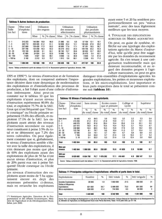 Tableau 9 Autres facteufS de production.
Classe- Nbre total Utilisation
Taille d'exploita- des engrais
(en ha) tions
Nbre J% J% cIasse
0-1 315323 145084 19.8 46.0
1- 3 446710 228405 31.2 51.1
3-5 237669 126430 17.3 53.2
5 -10 247766 134258 18.3 54.2
10 - 20 125169 66500 9.1 53.1
20-50 47985 24934 3.4 52.0
50-100 7829 4627 0.6 59.1
+100 ha 3182 2312 0.3 72.7
Total 1496349 732550 100 51.2
MEDIT N° 4/2001
Utilisation Utilisation
des semences des produits
selectionnees phytosanitaires
Nbre I% 1% cIasse Nbre 1 %1% cIasse
21886 9.5 6.9 57164 12.1 18.1
53908 23.4 12.1 130426 27.6 29.2
40685 17.6 17.1 87181 18.5 36.7
55219 24.0 22.3 104736 22.2 42.3
36163 15.7 28.9 60032 12.7 48.0
16996 7.4 35.4 25470 5.4 53.1
9669 1.6 46.9 4840 1.0 61.8
1912 0.8 60.1 2258 0.5 71.0
230438 100 16.1 472107 100 33.0
ayant entre 5 et 20 ha semblent pro-
portionnellement un peu "mieux
instruits", avec des taux legerement
meilleurs que les taux moyens.
4. TYPOLOGIE DES EXPLOITATIONS
AGRICOLES DU MAROC AUJOURD'HUI
Source: Tableau confeclionne il partir des lableaux 4.2 ii 4.3. In: Recensement general de I'agriculture, Annexes, t998.
On peut, en guise de synthese, re-
flechir sur une typologie des exploi-
tations agricoles du Maroc d'aujour-
d'hui, telle qu'elle peut etre sugge-
ree par les donnees du recensement
agricole. En s'en tenant a une cate-
gorisation traditionnelle mais qui
demeure incontournable, et au re-
gard des donnees propres a l'agri-
culture marocaines, on peut en gros
1995 et 1999(IH), Le niveau d'instruction et de formation
des exploitants, dont on comprend aisement l'impor-
tance decisive dans toute dynamique de modernisation
des exploitations et d'intensification des processus de
production, a fait l'objet aussi d'une collecte d'informa-
distinguer trois ensembles d'exploitations agricoles: les
grandes exploitations, les petites et moyennes exploita-
tions, et les micro-exploitations. Leur importance et
leurs parts respectives dans le total se presentent com-
me suit (tableau 10).
tion interessante. Ainsi peut-on
constater sur le tableau 10 que les
exploitants n'ayant aucun niveau
d'instruction representent 80,8% du
total, et exploitent 75,7% de la SAD.
Ceux qui n'ont frequente que "l'eco-
le coranique" ou l'ecole primaire re-
presentent 15.6% des effectifs, et ex-
ploitent 17,1% de la SAU. Les ex-
ploitants ayant atteint des niveaux
d'instruction secondaire ou supe-
rieur constituent a peine 3.5% du to-
tal et ne detiennent que 7.2% des
terres cultivables, On peut egale-
ment constater que si, globalement,
le niveau d'instruction semble s'ele-
ver avec la taille des exploitations, il
n'en demeure pas moins que plus
de 60% des exploitants ayant des
exploitations de plus de 50 ha n'ont
aucun niveau d'instruction, et plus
de 20% parmi eux ont a peine fre-
quente l'ecole coranique ou l'ecole
primaire,
Tableau 10 Niveau d'instruction des expioitants.
Les niveaux d'instruction des ex-
ploitants ayant moins de 5 ha appa-
raissent encore en dec;a des
moyennes presentees ci-dessus,
mais en revanche les exploitants
(1S) Statistiques Agricoles, Direction de la Pro-
grammation et des Affaires Economiques, Mini-
stere de l'Agriculture et du Developpement Rural,
Rabat, juin 2000.
Classe- Nbre total Sans niveau Ecoles corani- College et Superieur
Taille d'exploita- que et primaire Lycee
(en ha) tion
% I1 % % I1 % % I1 % % I1 %du total cIasse du total cIasse du total cIasse du total cIasse
Sans terre 64445 4.5 84.5 3.6 13.0 3.2 2.2 2.3 0.4
0-1 315250 21.3 81.4 21.8 15.9 17.1 2.3 14.1 0.5
1 - 3 446570 30.2 81.6 29.4 15.4 25.6 2.4 22.1 0.5
3-5 237472 16.0 81.3 15.5 15.4 15.3 2.7 14.3 0.7
5 -10 246968 16.5 80.5 16.4 15.6 17.9 3.0 18.2 0.8
10 - 20 123756 8.1 78.7 8.6 16.4 11.3 3.7 13.4 1.2
20 - 50 47595 2.9 74.1 3.7 18.1 6.7 5.8 8.9 2.0
50 -100 7769 0.4 63.0 0.7 21.5 2.0 10.3 3.7 5.2
+100 ha 3.19 0.1 55.3 0.3 21.4 1.0 12.4 3.0 10.8
Total 1492844 100 80.8 100 15.6 100 2.8 100 0.7
Nbre par
niveaux 1492844 1206635 80.8 233501 15.6 41820 2.8 10888 0.7
SAU par
niveaux 8629692 6534792 75.7 1478292 17.1 416461 4.9 200147 2.3
Source: Tableau confectionne ii partir des tableaux 1.4 ill.7. In: Recensemenl general de I'agricullure, Annexes, 1998.
Tableau 11 Principales categories d'exploitations: effectifs et parts dans le total.
Exploitations
I
Nombre
I
%
I
SAU totale I % ISAU irriguee I %
Grandes Exploitations 28000 1.9 1 800000 21.5 390000 31
Petites et Moyennes
Exploitations 821600 56.7 5998000 70.0 801000 64
Micro-exploitations 600000 41.4 744900 8.5 60000 5
Total 1449600 100 8542900 100 1251 ODD 100
Source: Pour une Slrategie de Oeveloppement il Long terme de I'Agrtculture Maracaine, Colloque National de l'Agrtculture et du Oeveloppement Ru-
ral, Ministere de l'Agriculture, du Oeveloppement Rural et des Piiches Maritimes, Rabat, 19-20 juillet 2000, pp.131-136.
8
 