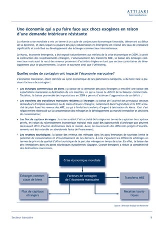 Une économie qui a pu faire face aux chocs exogènes en raison
   d’une demande intérieure résistante
   La récente crise mondiale a mis un terme à un cycle de conjoncture économique favorable, démarrant au début
   de la décennie, et dans lequel la plupart des pays industrialisés et émergents ont réalisé des taux de croissance
   significatifs et contribué au développement des échanges commerciaux internationaux.

   Le Maroc, économie émergente, a été exposé naturellement aux méfaits de la crise économique en 2009, à savoir
   la contraction des investissements étrangers, l’amenuisement des transferts RME, la baisse des échanges com-
   merciaux mais aussi le recul des revenus provenant d’activités érigées en tant que secteurs prioritaires de déve-
   loppement pour le gouvernement, à savoir le tourisme ainsi que l’Offshoring.


   Quelles ondes de contagion ont impacté l’économie marocaine ?
   L’économie marocaine, étant corrélée au cycle économique de ses partenaires européens, a dû faire face à plu-
   sieurs facteurs de contagion :

   • Les échanges commerciaux de biens : la baisse de la demande des pays étrangers a entraîné une baisse des
     exportations marocaines à destination de ces marchés, ce qui a creusé le déficit de la balance commerciale.
     Toutefois, la baisse prononcée des importations en 2009 a permis d’atténuer l’aggravation de ce déficit ;

   • Les transferts des travailleurs marocains résidents à l’étranger : la baisse de l’activité des principaux secteurs
     demandeurs d’emplois saisonniers ou de mains d’œuvre étrangère, notamment dans l’agriculture et le BTP a tou-
                                                                                                                ,
     ché de plein fouet les revenus des MRE, ce qui a limité les transferts d’argent à destination du Maroc. Ceci s’est
     négativement répercuté sur la consommation des ménages et le développement du marché immobilier et des biens
     de consommation ;

   • Les flux de capitaux étrangers : la crise a réduit l’attractivité de la région en terme de captation des capitaux
     privés, en raison du ralentissement économique mondial mais aussi des opportunités d’arbitrage que peuvent
     dorénavant offrir d’autres destinations dans le monde. Aussi, les lancements des différents projets d’investis-
     sements ont été retardés ou abandonnés faute de financement ;

   • Les recettes touristiques : la baisse des revenus des ménages dans les pays émetteurs de touristes limite le
     potentiel de consommation et d’investissement de ces derniers. À cela s’ajoutent les différents arbitrages en
     termes de prix et de qualité d’offre touristique de la part des ménages en temps de crise. En effet, la baisse des
     prix immobiliers dans les zones touristiques européennes (Espagne, Grande-Bretagne) a réduit la compétitivité
     des destinations marocaines.



                                            Crise économique mondiale




      Échanges commer-                        Facteurs de contagion
                                                                                                    Transferts MRE
        ciaux de biens                       de l’économie marocaine



       Flux de capitaux                                                                             Recettes touris-
          étrangers                                                                                     tiques


                                                                                         Source : Direction Analyse et Recherche




Secteur bancaire                                                                                                                   11
 