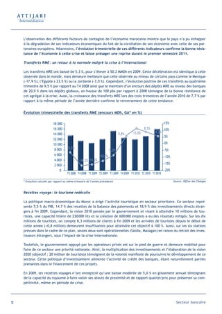 L’observation des différents facteurs de contagion de l’économie marocaine montre que le pays n’a pu échapper
     à la dégradation de ses indicateurs économiques du fait de la corrélation de son économie avec celle de ses par-
     tenaires européens. Néanmoins, l’évolution trimestrielle de ces différents indicateurs confirme la bonne résis-
     tance de l’économie à cette crise et laisse présager une reprise durant le premier semestre 2011.

     Transferts RME : un retour à la normale malgré la crise à l’international

     Les transferts MRE ont baissé de 5,3 %, pour s’élever à 50,2 MMDh en 2009. Cette décélération est identique à celle
     observée dans le monde, mais demeure meilleure que celle observée au niveau de certains pays comme le Mexique
     (-17,9 %), l’Egypte (-23,5 %) ou la Jordanie (-7,0 %). Cependant, l’évolution positive de ces transferts au quatrième
     trimestre de 9,5 % par rapport au T4 2008 ainsi que le maintien d’un encours des dépôts MRE au niveau des banques
     de 20,9 % dans les dépôts globaux, en hausse de 100 pbs par rapport à 2008 témoigne de la bonne résistance de
     cet agrégat à la crise. Aussi, la croissance des transferts MRE lors des trois trimestres de l’année 2010 de 7,7 % par
     rapport à la même période de l’année dernière confirme le renversement de cette tendance.


     Évolution trimestrielle des transferts RME (encours MDh, GA* en %)

                            18 000                                                                                15%
                            16 000                                                                8,5%            10%
                                                                                         13,0%            4,3%
                            14 000                                                9,8%
                                                                                                                  5%
                            12 000
                            10 000                                                                                0%
                             8 000      -5,5%
                                                                          -5,2%                                   -5%
                             6 000                               -10,0%                                           -10%
                             4 000               -16,2% -14,6%
                             2 000                                                                                -15%
                                 0                                                                                -20%
                                        T3 2008 T4 2008 T1 2009 T2 2009 T3 2009 T4 2009 T1 2010 T2 2010 T3 2010

     * Evolution calculée par rapport au même trimestre de l’année précédente                                            Source : Office des Changes



     Recettes voyage : le tourisme redécolle

     La politique macro-économique du Maroc a érigé l’activité touristique en secteur prioritaire. Ce secteur repré-
     sente 7,5 % du PIB, 14.7 % des recettes de la balance des paiements et 18,9 % des investissements directs étran-
     gers à fin 2009. Cependant, la vision 2010 pensée par le gouvernement et visant à atteindre 10 millions de tou-
     ristes, une capacité litière de 230 000 lits et la création de 600 000 emplois a eu des résultats mitigés. Sur les dix
     millions de touristes, on compte 8,3 millions de clients à fin 2009 et les arrivées de touristes depuis le début de
     cette année (+0,8 million) demeurent insuffisantes pour atteindre cet objectif à 100 %. Aussi, sur les six stations
     prévues dans le cadre de ce plan, seules deux sont opérationnelles (Saidia, Mazagan) en raison du retrait des inves-
     tisseurs étrangers, sous l’impact de la crise internationale.

     Toutefois, le gouvernement appuyé par les opérateurs privés est sur le pied de guerre et demeure mobilisé pour
     faire de ce secteur une priorité nationale. Ainsi, la multiplication des investissements et l’élaboration de la vision
     2020 (objectif : 20 million de touristes) témoignent de la volonté manifeste de poursuivre le développement de ce
     secteur. Cette politique d’investissement alimente l’activité de crédit des banques, étant naturellement parties
     prenantes dans le financement de ces projets.

     En 2009, les recettes voyages n’ont enregistré qu’une baisse modérée de 5,0 % en glissement annuel témoignant
     de la capacité du royaume à faire valoir ses atouts de proximité et de rapport qualité/prix pour préserver sa com-
     pétitivité, même en période de crise.




12                                                                                                                         Secteur bancaire
 