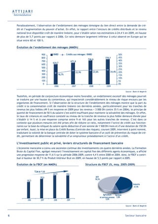 Paradoxalement, l’observation de l’endettement des ménages témoigne du lien direct entre la demande de cré-
     dit et l’augmentation du pouvoir d’achat. En effet, le rapport entre l’encours de crédits distribués et le revenu
     national brut disponible croît de manière linéaire, pour s’établir selon nos estimations à 24,4 % en 2009, en hausse
     de plus de 5,7 points par rapport à 2006. Ce ratio demeure largement inférieur à celui observé en Europe qui se
     situe entre 60 et 100 %.

     Évolution de l’endettement des ménages (MMDh)

                              900     RNBD            Crédits aux ménages / RNBD                                    50%
                              800                                                                  779,7            45%
                                                                            746,6
                              700                             671,6                                                 40%
                                      624,7                                                                         35%
                              600
                                                                                                                    30%
                              500
                                                                                                                    25%
                              400                                                  23,6%                  24,4%
                                                                  22,9%                                             20%
                              300             18,7%                                                                 15%
                              200                                                                                   10%
                              100                                                                                   5%
                               0                                                                                    0%
                                       2006                    2007          2008                    2009

                                                                                                                           Source : Bank Al Maghrib

     Toutefois, en période de conjoncture économique moins favorable, un endettement excessif des ménages pourrait
     se traduire par une hausse du contentieux, qui impacterait considérablement le niveau de risque encouru par les
     organismes de financement. Si l’observation de la structure de l’endettement des ménages montre que la part du
     crédit à la consommation croît de manière linéaire ces dernières années, particulièrement pour les tranches de
     revenus les plus faibles (49 % en moyenne en 2009 pour les revenus  3 000 Dh contre 35 % en 2004), le principe de
     quotité de financement de 50 % du salaire s’est avéré insuffisant pour maintenir la solvabilité des ménages. En effet,
     le taux de créances en souffrance constaté au niveau de la tranche de revenus la plus faible demeure élevée pour
     s’établir à 14 % et à une moyenne comprise entre 9 et 16% pour les autres tranches de revenus. C’est dans ce
     contexte que plusieurs mesures ont été prises afin de réduire ce ratio, notamment l’octroi de crédit aux fonction-
     naires sur la base du reliquat du salaire après déduction d’une somme de 1 500 Dh/mois et d’une dotation de 150 Dh
     par enfant. Aussi, la mise en place du Crédit Bureau (Centrale des risques), courant 2009, intervient à point nommé,
     traduisant la volonté de la banque centrale de doter le système bancaire d’un outil de prévention du risque de cré-
     dit, permettant de déterminer la solvabilité d’un emprunteur préalablement à l’octroi d’un crédit.

     L’investissement public et privé, leviers structurels de financement bancaire
     L’économie marocaine a connu une ascension continue des investissements ces quatre dernières années. La Formation
     Brute du Capital Fixe, agrégat mesurant l’investissement en capital fixe des différents agents économiques, a affiché
     une progression moyenne de 11,6 % sur la période 2006-2009, contre 4,4 % entre 2000 et 2004. Ainsi, le FBCF a contri-
     bué à hauteur de 30,7 % du Produit Intérieur Brut en 2009, en hausse de 5,5 points par rapport à 2005.

     Évolution de la FBCF (en MMDh)                                       Structure du FBCF (%, moy. 2005-2009)

                      TCAM de 11,6%
                                      227,9           226,1
                             192,6                                                    BTP
                                                                                     50,3%
              162,5
                                                                                                                                   Industrie
                                                                                                                                    41,9%


                                                                                                 Agriculture    Services
                                                                                             et services annexes 5,8%
               2006          2007     2008            2009                                           2,0%


                                                                                                                           Source : Bank Al Maghrib




16                                                                                                                         Secteur bancaire
 