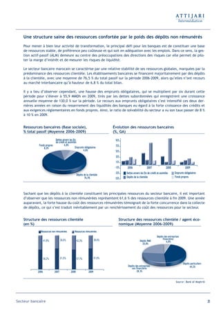 Une structure saine des ressources confortée par le poids des dépôts non rémunérés
   Pour mener à bien leur activité de transformation, le principal défi pour les banques est de constituer une base
   de ressources stable, de préférence peu coûteuse et qui soit en adéquation avec les emplois. Dans ce sens, la ges-
   tion actif-passif (ALM) demeure au centre des préoccupations des directions des risques car elle permet de pilo-
   ter la marge d’intérêt et de mesurer les risques de liquidité.

   Le secteur bancaire marocain se caractérise par une relative stabilité de ses ressources globales, marquées par la
   prédominance des ressources clientèle. Les établissements bancaires se financent majoritairement par des dépôts
   à la clientèle, avec une moyenne de 76,5 % du total passif sur la période 2006-2009, alors qu’elles n’ont recours
   au marché interbancaire qu’à hauteur de 6,8 % du total bilan.

   Il y a lieu d’observer cependant, une hausse des emprunts obligataires, qui se multiplient par six durant cette
   période pour s’élever à 55,9 MMDh en 2009, tirés par les dettes subordonnées qui enregistrent une croissance
   annuelle moyenne de 130,0 % sur la période. Le recours aux emprunts obligataires s’est intensifié ces deux der-
   nières années en raison du resserrement des liquidités des banques eu égard à la forte croissance des crédits et
   aux exigences réglementaires en fonds propres. Ainsi, le ratio de solvabilité du secteur a vu son taux passer de 8 %
   à 10 % en 2009.


   Ressources bancaires (Base sociale),                                       Évolution des ressources bancaires
   % total passif (Moyenne 2006-2009)                                         (%, GA)

                           Dettes envers les Ets                               90%
                           de crédit et assimilés
             Fonds propres         6,8%                                        70%
                 8,2%                           Emprunts obligataires
                                                       4,6%                    50%
                                                                               30%
                                                                               10%
                                                                               -10%    2006                2007                2008               2009
                                                                               -30%   Dettes envers les Ets de crédit et assimilés      Emprunts obligataires
                                                   Dépôts de la clientèle
                                                           76,5%                      Dépôts de la clientèle                            Fonds propres
                                                                               -50%



   Sachant que les dépôts à la clientèle constituent les principales ressources du secteur bancaire, il est important
   d’observer que les ressources non rémunérées représentent 61,6 % des ressources clientèle à fin 2009. Une année
   auparavant, la forte hausse du coût des ressources rémunérées témoignait de la forte concurrence dans la collecte
   de dépôts, ce qui s’est traduit inévitablement par un renchérissement du coût des ressources pour le secteur.


   Structure des ressources clientèle                                             Structure des ressources clientèle / agent éco-
   (en %)                                                                         nomique (Moyenne 2006-2009)
              Ressources non rémunérées         Ressources rémunérées
                                                                                                                      Dépôts des entreprises
                                   39,0%                              38,4%                                                financières
                   41,8%                           42,3%                                            Dépôts RME                 6,8%
                                                                                                      20,8%




                   58,2%           61,0%           57,7%              61,6%
                                                                                                                                                Dépôts particuliers
                                                                                       Dépôts des entreprises                                         44,2%
                                                                                          non financières
            2006            2007            2008               2009                            28,3%


                                                                                                                                        Source : Bank Al Maghrib




Secteur bancaire                                                                                                                                                      25
 