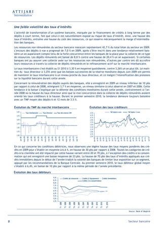 Une faible volatilité des taux d’intérêts
     L’activité de transformation d’un système bancaire, marquée par le financement de crédits à long terme par des
     dépôts à court terme, fait que celui-ci est naturellement exposé au risque de taux d’intérêt. Ainsi, une hausse des
     taux d’intérêts, entraîne une hausse du coût des ressources, ce qui resserre mécaniquement la marge d’intermédia-
     tion des banques.
     Les ressources non rémunérées du secteur bancaire marocain représentent 42,7 % du total bilan du secteur en 2009.
     L’encours des dépôts à vue a progressé de 7,0 % en 2009, après s’être inscrit dans une tendance relativement bais-
     sière un an auparavant compte tenu de la forte concurrence entre les banques de la place pour la collecte de ce type
     de ressources. Les dépôts rémunérés ont baissé de 8,8 % contre une hausse de 20,4 % un an auparavant. Si certaines
     banques ont pu assurer une collecte axée sur les ressources non rémunérées, d’autres par contre ont dû accroître
     leurs ressources à travers la collecte de dépôts rémunérés et le refinancement actif sur le marché interbancaire.
     Le taux interbancaire s’est établit au S1 2010 à 3,30 % en moyenne quotidienne, contre 3,26% un an plus tôt. Le main-
     tien du taux directeur à 3,25% ainsi que les baisses successives de la réserve monétaire depuis Juin 2009 ont permis
     de maintenir le taux interbancaire à un niveau proche du taux directeur, et ce malgré l’intensification des pressions
     sur la liquidité bancaire durant cette année.
     Concernant la rémunération des dépôts auprès des banques, elle a enregistré en 2009 un niveau inférieur de 10 pbs
     par rapport à celui de 2008, atteignant 3,7 % en moyenne, un niveau similaire à celui observé en 2007 et 2006. Cette
     tendance à la baisse s’explique par la détente des conditions monétaires durant cette année, contrairement à l’an-
     née 2008 où la hausse du taux directeur ainsi que la vive concurrence dans la collecte de dépôts rémunérés avaient
     orienté les taux créditeurs à la hausse. Durant le premier semestre 2010, la tendance demeure toujours baissière
     avec un TMP moyen des dépôts 6 et 12 mois de 3,5 %.

     Évolution du TMP du marché interbancaire                                                                                                                                                                                          Évolution des taux créditeurs
       5,0%                                                                                                                                                                                                                                                                                                          TMP dépôts 6 mois                                        TMP dépôts 12 mois
                                 Taux interbancaire                         Taux directeur                            Taux des avances 24H                                                                                             4,5%
       4,5%                                                                                                                                                                                                                            4,3%
                                                                                                                                                                                                                                       4,1%
       4,0%                                                                                                                                                                                                                            3,9%
                                                                                                                                                                                                                                       3,7%
       3,5%
                                                                                                                                                                                                                                       3,5%
       3,0%                                                                                                                                                                                                                            3,3%
                                                                                                                                                                                                                                       3,1%
       2,5%                                                                                                                                                                                                                            2,9%
                                                                                                                                                                                                                                       2,7%
       2,0%
                                                                                                                                                                                                                                       2,5%
                                                                                                                                                                           juin-10
                       mars-08




                                                                                mars-09




                                                                                                                                                     mars-10
                                  mai-08




                                                                                          mai-09




                                                                                                                                                               mai-10
                                                              nov-08




                                                                                                                       nov-09
                                                     sep-08




                                                                                                             sep-09
                                           juil-08




                                                                                                   juil-09
              jan-08




                                                                       jan-09




                                                                                                                                       jan-10




                                                                                                                                                                                          sep-10




                                                                                                                                                                                                                                                    janv-06




                                                                                                                                                                                                                                                                                                  janv-07




                                                                                                                                                                                                                                                                                                                                            janv-08




                                                                                                                                                                                                                                                                                                                                                                                  janv-09




                                                                                                                                                                                                                                                                                                                                                                                                                        janv-10


                                                                                                                                                                                                                                                                                                                                                                                                                                           juil-10
                                                                                                                                                                                                                                                                          juil-06




                                                                                                                                                                                                                                                                                                                         juil-07




                                                                                                                                                                                                                                                                                                                                                               juil-08




                                                                                                                                                                                                                                                                                                                                                                                                     juil-09
                                                                                                                                                                                                                                                                                         oct-06




                                                                                                                                                                                                                                                                                                                                   oct-07




                                                                                                                                                                                                                                                                                                                                                                         oct-08




                                                                                                                                                                                                                                                                                                                                                                                                               oct-09
                                                                                                                                                                                                                                                                avr-06




                                                                                                                                                                                                                                                                                                                avr-07




                                                                                                                                                                                                                                                                                                                                                      avr-08




                                                                                                                                                                                                                                                                                                                                                                                            avr-09




                                                                                                                                                                                                                                                                                                                                                                                                                                  avr-10
     En ce qui concerne les conditions débitrices, nous observons une légère hausse des taux moyens pondérés des cré-
     dits en 2009 pour s’établir en moyenne à 6,6 %, en hausse de 30 pbs par rapport à 2008. Toutes les catégories de cré-
     dits à la clientèle ont été impacté par cette hausse variant entre 20 et 70 pbs, à l’exception des crédits à la consom-
     mation qui ont enregistré une baisse moyenne de 23 pbs. La hausse de 70 pbs des taux d’intérêts appliqués aux cré-
     dits immobiliers depuis le début de l’année traduit la volonté des banques de limiter leur exposition sur ce segment,
     appuyé par les recommandations de la Banque Centrale. Au premier semestre 2010, le taux débiteur global moyen
     s’établit à 6,4%, en baisse de 10 pbs par rapport à la même période de l’année précédente.

     Évolution des taux débiteurs
                                                                                                         9,0%                             Crédits de trésorerie                                                Crédits à l'équipement    Crédits immobiliers
                                                                                                         8,5%                                                                                                  Crédits à la consommation
                                                                                                         8,0%
                                                                                                         7,5%
                                                                                                         7,0%
                                                                                                         6,5%
                                                                                                         6,0%
                                                                                                         5,5%
                                                                                                         5,0%
                                                                                                         4,5%
                                                                                                                           T1 - 2008

                                                                                                                                                T2 - 2008

                                                                                                                                                               T3 - 2008

                                                                                                                                                                              T4 - 2008

                                                                                                                                                                                                   T1 - 2009

                                                                                                                                                                                                               T2 - 2009

                                                                                                                                                                                                                           T3 - 2009

                                                                                                                                                                                                                                        T4 - 2009

                                                                                                                                                                                                                                                              T1 - 2010

                                                                                                                                                                                                                                                                             T2 - 2010

                                                                                                                                                                                                                                                                                                    T3 - 2010




                                                                                                                                                                                                                                                                                                                                                                                  Source : Bank Al Maghrib




28                                                                                                                                                                                                                                                                                                                                                                                Secteur bancaire
 