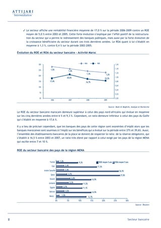 Le secteur affiche une rentabilité financière moyenne de 17,0 % sur la période 2006-2009 contre un ROE
            moyen de 5,0 % entre 2002 et 2005. Cette forte évolution s’explique par l’effet positif de la restructura-
            tion du secteur qui a permis le redressement des banques publiques, mais aussi par la forte évolution de
            la croissance bénéficiaire du secteur durant ces trois dernières années. Le ROA quant à lui s’établit en
            moyenne à 1,3 %, contre 0,4 % sur la période 2002-2005.

     Évolution du ROE et ROA du secteur bancaire – Activité Maroc


                                                                                   ROA               ROE
                       30%                                                                                                    1,6%

                                                                                                                              1,4%
                       25%           1,5%
                                                              1,4%
                                                                                     1,3%                                     1,2%
                       20%
                                                                                                                   1,2%
                                                             20,6%                                                            1,0%
                                                                                                               15,2%
                       15%          17,4%                                           16,7%                                     0,8%

                                                                                                                              0,6%
                       10%
                                                                                                                              0,4%
                        5%
                                                                                                                              0,2%

                        0%                                                                                                    0,0%
                                     2006                     2007                  2008                       2009


                                                                                                                      Source : Bank Al Maghrib, Analyse et Recherche

     Le ROE du secteur bancaire marocain demeure supérieur à celui des pays nord-africains qui évolue en moyenne
     sur les cinq dernières années entre 6 % et 9,3 %. Cependant, ce ratio demeure inférieur à celui des pays du Golfe
     qui s’établit en moyenne à 17,6 %.

     Il y a lieu de préciser cependant, que les banques des pays de cette région sont exonérées d’impôt alors que les
     banques marocaines sont soumises à l’impôt sur les bénéfices qui a évolué sur la période entre 37% et 39,6%. Aussi,
     l’ensemble des établissements bancaires de la place se doivent de respecter le ratio de la réserve obligatoire, qui
     s’établit à 16,5 % entre 2003 et 2007, un ratio très élevé par rapport à celui exigé par les pays de la région MENA
     qui oscille entre 7 et 10 %.


     ROE du secteur bancaire des pays de la région MENA



                                    Tunisie        1,2%                                                ROE moyen 5 ans       ROA moyen 5 ans
                                                                          9,3%
                                       EAU                3,4%
                                                                                                     17,3%
                             Arabie Saoudite              3,4%
                                                                                                                                     26,5%
                                     Qatar                    4,7%
                                                                                                                                      27,0%
                                    Koweit                         6,0%
                                                                                             14,9%
                                   Jordanie                       5,3%
                                                                                 11,2%
                                    Egypte            2,7%
                                                                                 11,1%
                                    Bahrain                3,5%
                                                                                             14,9%
                                    Maroc           1,3%
                                                                                         12,7%
                                              0%             5%           10%              15%               20%            25%               30%
                                                                                                                                                    Source : Reuters




32                                                                                                                                             Secteur bancaire
 