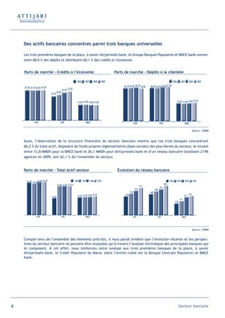 Des actifs bancaires concentrés parmi trois banques universelles

     Les trois premières banques de la place, à savoir Attijariwafa bank, le Groupe Banques Populaires et BMCE bank concen-
     trent 68,0 % des dépôts et distribuent 60,1 % des crédits à l’économie.


     Parts de marché – Crédits à l’économie                                                          Parts de marché – Dépôts à la clientèle

                                                                 2006     2007      2008      2009                                                             2006       2007        2008         2009

     24,3% 24,1% 24,0% 24,3%                                                                              26,1% 26,4% 26,7% 26,0%   26,3% 26,3% 26,8% 27,3%
                                                 22,3% 23,2%
                                         20,5%
                                 19,3%


                                                                  12,6% 12,9% 12,6% 12,6%                                                                             14,2% 13,9% 14,4% 14,7%




               ATW                           CPM                           BMCE                                        ATW                      CPM                              BMCE

                                                                                                                                                                                            Source : GPBM



     Aussi, l’observation de la structure financière du secteur bancaire montre que ces trois banques concentrant
     66,2 % du total actif, disposent de fonds propres réglementaires (base sociale) des plus élevés du secteur, se situant
     entre 12,8 MMDh pour la BMCE bank et 26,1 MMDh pour Attijariwafa bank et d’un réseau bancaire totalisant 2 196
     agences en 2009, soit 62,1 % de l’ensemble du secteur.


     Parts de marché – Total Actif secteur                                                            Évolution du réseau bancaire

       26,4% 25,6% 26,8% 27,3%                                 2006     2007     2008      2009                                                             2006      2007     2008         2009
                                         23,6% 23,6% 23,7%                                                                                            850
                                                                                                                             791
                                                                                                                                                745
                                                                                                                       703                690
                                                                                                                 624                609
                                                                                                                                                                                      555
                                 13,9%                           14,4% 14,7% 14,8% 15,3%                   543                                                                 511
                                                                                                                                                                         411
                                                                                                                                                                   339




                 ATW                         CPM                           BMCE                                    ATW                      CPM                              BMCE




                                                                                                                                                                                            Source : GPBM


     Compte tenu de l’ensemble des éléments précités, il nous paraît évident que l’évolution récente et les perspec-
     tives du secteur bancaire ne peuvent être analysées qu’à travers l’analyse intrinsèque des principales banques qui
     le composent. À cet effet, nous limiterons notre analyse aux trois premières banques de la place, à savoir
     Attijariwafa bank, le Crédit Populaire du Maroc (dont l’entité cotée est la Banque Centrale Populaire) et BMCE
     bank.




42                                                                                                                                                                       Secteur bancaire
 