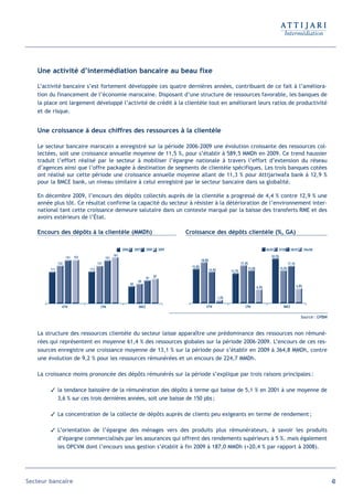 Une activité d’intermédiation bancaire au beau fixe

   L’activité bancaire s’est fortement développée ces quatre dernières années, contribuant de ce fait à l’améliora-
   tion du financement de l’économie marocaine. Disposant d’une structure de ressources favorable, les banques de
   la place ont largement développé l’activité de crédit à la clientèle tout en améliorant leurs ratios de productivité
   et de risque.


   Une croissance à deux chiffres des ressources à la clientèle

   Le secteur bancaire marocain a enregistré sur la période 2006-2009 une évolution croissante des ressources col-
   lectées, soit une croissance annuelle moyenne de 11,5 %, pour s’établir à 589,5 MMDh en 2009. Ce trend haussier
   traduit l’effort réalisé par le secteur à mobiliser l’épargne nationale à travers l’effort d’extension du réseau
   d’agences ainsi que l’offre packagée à destination de segments de clientèle spécifiques. Les trois banques cotées
   ont réalisé sur cette période une croissance annuelle moyenne allant de 11,3 % pour Attijariwafa bank à 12,9 %
   pour la BMCE bank, un niveau similaire à celui enregistré par le secteur bancaire dans sa globalité.

   En décembre 2009, l’encours des dépôts collectés auprès de la clientèle a progressé de 4,4 % contre 12,9 % une
   année plus tôt. Ce résultat confirme la capacité du secteur à résister à la détérioration de l’environnement inter-
   national tant cette croissance demeure salutaire dans un contexte marqué par la baisse des transferts RME et des
   avoirs extérieurs de l’État.

   Encours des dépôts à la clientèle (MMDh)                                                    Croissance des dépôts clientèle (%, GA)

                                                      2006        2007      2008        2009                                                                   06/05      07/06     08/07        09e/08
                                                161                                                                                                               20,5%
                    151 153               151
                                                                                                         18,8%
              132                   131                                                                                                 17,4%                                     17,1%
                                                                                                 15,8%                                                                    15,0%
        111                   112                                                                                14,4%                          15,0%
                                                                                                                                13,7%
                                                                            81     87
                                                                    69
                                                             60
                                                                                                                                                        6,4%                              6,8%


                                                                                                                         1,5%

                ATW                   CPM                            BMCE                                   ATW                            CPM                               BMCE

                                                                                                                                                                                             Source : GPBM



   La structure des ressources clientèle du secteur laisse apparaître une prédominance des ressources non rémuné-
   rées qui représentent en moyenne 61,4 % des ressources globales sur la période 2006-2009. L’encours de ces res-
   sources enregistre une croissance moyenne de 13,1 % sur la période pour s’établir en 2009 à 364,8 MMDh, contre
   une évolution de 9,2 % pour les ressources rémunérées et un encours de 224,7 MMDh.

   La croissance moins prononcée des dépôts rémunérés sur la période s’explique par trois raisons principales :

         la tendance baissière de la rémunération des dépôts à terme qui baisse de 5,1 % en 2001 à une moyenne de
          3,6 % sur ces trois dernières années, soit une baisse de 150 pbs ;

         La concentration de la collecte de dépôts auprès de clients peu exigeants en terme de rendement ;

         L’orientation de l’épargne des ménages vers des produits plus rémunérateurs, à savoir les produits
          d’épargne commercialisés par les assurances qui offrent des rendements supérieurs à 5 %. mais également
          les OPCVM dont l’encours sous gestion s’établit à fin 2009 à 187,0 MMDh (+20,4 % par rapport à 2008).




Secteur bancaire                                                                                                                                                                                             43
 