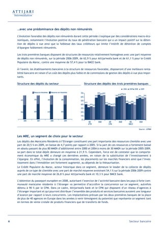 …avec une prédominance des dépôts non rémunérés

     L’évolution favorable des dépôts non rémunérés durant cette période s’explique par des considérations macro-éco-
     nomiques, notamment l’évolution positive du taux de pénétration bancaire qui a un impact positif sur la déten-
     tion de dépôts à vue ainsi que la faiblesse des taux créditeurs qui limite l’intérêt de détention de comptes
     d’épargne faiblement rémunérés.

     Les trois premières banques disposent de structures de ressources relativement homogènes avec une part moyenne
     de dépôts non rémunérés, sur la période 2006-2009, de 62,9 % pour Attijariwafa bank et de 61,1 % pour le Crédit
     Populaire du Maroc, contre une moyenne de 57,4 % pour la BMCE bank.

     À l’avenir, les établissements bancaires à la structure de ressources favorable, disposeront d’une meilleure renta-
     bilité bancaire en raison d’un coût des dépôts plus faible et de commissions de gestion des dépôts à vue plus impor-
     tants.

     Structure des dépôts du secteur                                                 Structure des dépôts des trois premières banques
                                                                                                                                 2006   2007 2008    2009
                     Ressources rémunérées         Ressources non rémunérées   70%                  66%64%66%
                                                                                                                          62%64%63%
                                                                                                 59%                   59%                        59% 59%
                                                                               60%                                                             56% 56%
        41%          37%                     39%                  38%
                                                                               50%                                                 44% 44%
                                                                                     41%                    41%                       41% 41%
                                                                               40%                             38%36%37%
                                                                                       34%36%34%
                                                                               30%
        59%          63%                     61%                  62%          20%
                                                                               10%
                                                                               0%
              2006         2007                    2008                 2009
                                                                                           RR        RNR        RR         RNR           RR         RNR
                                                                                           ATW                  CPM                     BMCE

                                                                                                                                                    Source : GPBM


     Les MRE, un segment de choix pour le secteur
     Les dépôts des Marocains Résidents à l’Etranger constituent une part importante des ressources clientèle avec une
     part de 20,5 % en 2009, en baisse de 4,7 points par rapport à 2005. Si la part de ces ressources a fortement baissé
     en absolu passant de plus 80 MMDh d’additionnel entre 2000 et 2004 à moins de 30 MMDh sur la période 2005-2009,
     sa part dans le total dépôt demeure en moyenne à 21,9 %. Cependant, force est de constater que le comporte-
     ment économique du MRE a changé ces dernières années, en raison de la substitution de l’investissement à
     l’épargne. En effet, l’évolution de la consommation, les placements sur les marchés financiers ainsi que l’inves-
     tissement dans l’immobilier ont fortement augmenté, au dépends de la thésaurisation.
     Le Crédit Populaire du Maroc, acteur historique dans ce segment, demeure le leader de la collecte de dépôts
     auprès de ce type de clientèle avec une part de marché moyenne avoisinant 54,1 % sur la période 2006-2009 contre
     une part de marché moyenne de 26,8 % pour Attijariwafa bank et 10,3 % pour BMCE bank.

     L’obtention du passeport européen en 2008, autorisant l’exercice de l’activité bancaire dans les pays à forte com-
     munauté marocaine résidente à l’étranger va permettre d’accroître la concurrence sur ce segment, autrefois
     détenu à 90 % par le CPM. Dans ce cadre, Attijariwafa bank et le CPM qui disposent d’un réseau d’agences à
     l’étranger important et qui pourront distribuer l’ensemble des produits et services bancaires auraient une longueur
     d’avance par rapport à leurs concurrents. Les implantations prévues par les deux premières banques de la place
     de plus de 40 agences en Europe dans les années à venir témoignent du potentiel que représente ce segment tant
     en termes de vente croisée de produits financiers que de transferts de fonds.




44                                                                                                                                      Secteur bancaire
 