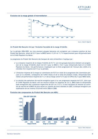 Évolution de la marge globale d’intermédiation

                                4,5%

                                       4,4%
                                4,0%          4,3%
                                                                              3,7%
                                                      3,8%
                                3,5%                          3,6%    3,6%           3,6%

                                3,0%                                                          3,2%
                                                                                                     3,1%
                                2,5%

                                2,0%
                                       2001    2002    2003    2004   2005   2006      2007   2008   2009


                                                                                                               Source : Bank El Maghrib



   Un Produit Net Bancaire tiré par l’évolution favorable de la marge d’intérêts

   Sur la période 2006-2009, les trois premiers groupes bancaires ont enregistré une croissance positive de leur
   Produit Net Bancaire, allant de 8,3 % pour la BMCE bank à 11,8 % et 11,7 % respectivement pour Attijariwafa bank
   et le Crédit Populaire du Maroc.

   La progression du Produit Net Bancaire des banques de notre échantillon s’explique par :

         La croissance moyenne de la marge d’intérêts de 9,7 %. Les trois groupes bancaires réalisent une progres-
          sion de la marge d’intérêts allant de 8,5 % pour la BMCE à 10,3 % pour Attijariwafa bank et le Crédit
          Populaire du Maroc. Ces performances s’expliquent par la forte progression de l’encours des crédits à la
          clientèle d’en moyenne 22,9 % sur la période ;

         L’évolution moyenne de la marge sur commissions de 9,8 % en raison de la progression des commissions per-
          çues sur la clientèle, conséquence de l’effet réseau et de la vente de produits croisés. Attijariwafa bank
          réalise une performance moyenne de 11,3 % de sa marge contre 9,7 % pour le CPM et 8,2 % pour BMCE bank ;

         Le résultat des opérations de marché enregistre quant à lui une progression moyenne de 9,0 %. Alors que
          le Crédit Populaire du Maroc voit son encours évoluer en moyenne de 2,6 %, BMCE bank et Attijariwafa
          bank enregistrent des croissances respectives de 6,8 % et 17,5 %. Si nous retraitons du résultat sur activi-
          tés de marché de la BMCE les plus-values sur cessions de titres réalisées en 2007, la banque enregistre une
          stabilisation de ses revenus d’activité entre 2006 et 2008.

   Évolution des composantes du Produit Net Bancaire (en MDh)

                       2006-2007-2008-2009
               6 000

               5 000

               4 000

               3 000

               2 000

               1 000
                   0
                         ATW       CPM         BMCE     ATW      CPM       BMCE       ATW     CPM       BMCE
                               Marge d'intérêt           Marge sur commissions                ROM

                                                                                                               Source : États financiers




Secteur bancaire                                                                                                                           51
 