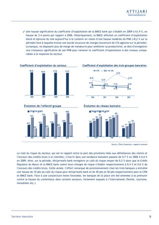 Une hausse significative du coefficient d’exploitation de la BMCE bank qui s’établit en 2009 à 61,9 %, en
          hausse de 3,4 points par rapport à 2006. Historiquement, la BMCE affichait un coefficient d’exploitation
          élevé et éprouve du mal aujourd’hui à le contenir en raison d’une hausse modérée du PNB (+8,2 % sur la
          période) face à laquelle évolue une lourde structure de charges (ouverture de 216 agences sur la période).
          La banque, ne disposant plus de marge de manœuvre pour améliorer sa productivité, se doit d’enregistrer
          une croissance significative de son PNB pour ramener le coefficient d’exploitation à des niveaux compa-
          rables à la moyenne du secteur.



      Coefficient d’exploitation du secteur                                                Coefficient d’exploitation des trois groupes bancaires
              48,6%                46,6%                47,9%            47,5%                               ATW           BMCE         CPM
                                                                                                                                                   74,5%

                                                                                                 58,5%                                                                 61,9%
                                                                                                                        53,5%
                                                                                                46,3%
                                                                                                                           46,1%              41,5%                    45,0%
                                                                                                 46,2%                  43,8%                 43,9%                40,9%


                  2006                 2007                 2008             2009                 2006                    2007                    2008             2009



         Évolution de l’effectif groupe                                                     Évolution du réseau bancaire
              ATW CPM           BMCE                                         9068                 2006 2007 2008 2009
                                                            8653                                                                                  850
                                       7976                                                                       791
                  7547                                                                                                                      745
                                                                                                            703                       690
                                                                                                      624                       609
                                                                      5599                      543                                                                          555
                                4957                 5230                                                                                                              511
           4615                                                                     4592
                                                               4009                                                                                              411
                         3201                 3538                                                                                                         339




                  2005                 2006                 2007             2008                        ATW                            CPM                       BMCE


                                                                                                                                            Source : États financiers, rapports annuels



   Le coût du risque du secteur, qui est le rapport entre la part des provisions liées aux défaillances des clients et
   l’encours des crédits bruts à la clientèle, s’inscrit dans une tendance baissière passant de 0,7 % en 2006 à 0,6 %
   en 2009. Ainsi, sur la période, Attijariwafa bank enregistre un coût du risque moyen de 0,3 % alors que le Crédit
   Populaire du Maroc et la BMCE bank voient leurs charges de risque s’établir respectivement à 0,4 % et 0,6 % de
   l’encours des crédits bruts. Cette année, l’effort remarqué de provisionnement chez les trois banques a entraîné
   une hausse de 10 pbs du coût du risque pour Attijariwafa bank et de 40 pbs et 50 pbs respectivement pour le CPM
   et BMCE bank. Face à une conjoncture moins favorable, les banques de la place ont été amenées à se prémunir
   contre la hausse du contentieux dans certains secteurs, fortement exposés à l’international (Textile, tourisme,
   immobilier etc.)




Secteur bancaire                                                                                                                                                                          53
 