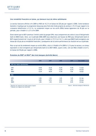 Une rentabilité financière en baisse, qui demeure tout de même satisfaisante

     Le secteur bancaire affiche à fin 2009 un ROE de 15,2 % en baisse de 220 pbs par rapport à 2006. Cette tendance
     baissière s’explique par la progression beaucoup plus forte des fonds propres du secteur (+15.4 %) par rapport à la
     croissance bénéficiaire (+11,5 %). Le rendement moyen sur les actifs (ROA) baisse également de 30 pbs sur la
     période, pour s’établir à 1,2 % à fin 2009.

     Etant donné que la BCP constitue l’entité cotée du groupe CPM, nous comparerons ses ratios à ceux d’Attijariwafa
     bank et BMCE bank. Ainsi, sur la période 2006-2009 nous observons une hausse du ROE pour Attijariwafa bank et
     BCP respectivement de 1,6 pts et de 0,4 pts, pour s’établir à 17,5 % et 14,1 %, alors que BMCE bank enregistre une
     baisse de 4,8 pts de sa rentabilité financière, conséquence de la contre-performance du résultat net sur la période.

     Pour ce qui est du rendement moyen sur actifs (ROA), celui-ci s’établit à fin 2009 à 1,2 % pour le secteur, un niveau
     équivalent à celui enregistré par Attijariwafa bank et la BCP. BMCE, quant à elle, voit son ROA s’établir à 0,4 %,
     en baisse de 50 pbs par rapport à 2006.


     Évolution du ROE* et ROA** des trois banques (Activité Maroc)


                                                        2006    2007          2008            2009            Evol. 06-09


      ROE (hors dettes subordonnées)

      ATW                                               15,9%   16,2%        16,3%            17,5%            +1,6 pts
      BCP                                               13,7%   11,8%        13,2%            14,1%            +0,4 pts
      BMCE                                              12,3%   18,5%        11,3%            7,5%             -4,8 pts

      ROA

      ATW                                               1,4%    1,3%          1,2%            1,2%             -0,1 pts
      BCP                                               0,8%    0,7%          0,9%            1,2%             +0,4 pts
      BMCE                                              1,0%    1,3%          0,7%            0,4%             -0,5 pts


     * Résultat net rapporté aux fonds propres moyens                                      Source : Direction Analyse et Recherche
     ** Résultat net rapporté au total bilan




56                                                                                                       Secteur bancaire
 