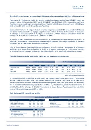 Des bénéfices en hausse, provenant des filiales para-bancaires et des activités à l’international

   L’observation de l’évolution du Produit Net Bancaire consolidé des banques sur la période 2006-2009 montre une
   croissance à deux chiffres allant de 13,7 % pour le CPM à 21,2 % pour BMCE bank et 21,4 % pour Attijariwafa bank.
   L’additionnel de revenus dégagés durant cette période s’établit à 5,8 MMDh pour Attijariwafa bank, 2,9 MMDh pour
   BMCE bank et 2,8 MMDh pour le Groupe Banques Populaires.

   Alors que l’activité Maroc de Attijariwafa bank enregistre une performance de 11,8 % sur la période, le PNB conso-
   lidé réalise une hausse de 21,4 %, dopé par les performances positives de filiales de financement et d’assurance
   de la banque au niveau local (TCAM de 30,3 % pour un encours de 3,7 MMDh) mais aussi celles de ses filiales afri-
   caines (TCAM de 54,1 % pour un encours de 2,0 MMDh à fin 2009).

   De son côté, la BMCE bank réalise une croissance de 21,2 % de son PNB consolidé contre une évolution de 8,3 % au
   niveau de l’activité Maroc. Cette performance s’explique principalement par l’intégration de Bank of Africa qui
   contribue à plus de 2 MMDh dans le PNB consolidé en 2009.

   Enfin, le Groupe Banques Populaires réalise une performance de 13,7 %, tiré par l’amélioration de la croissance
   bénéficiaire de la Banque Centrale Populaire de 33,3 % sur la période, conséquence de l’effet volume enregistré
   au niveau de l’activité corporate ainsi que des plus-values réalisées sur le portefeuille obligataire du groupe.


   Évolution du PNB consolidé (MDh) et du coefficient net d’exploitation par banque


                                                           Produit Net Bancaire                                                         Coefficient net d'exploitation


                                            2006          2007          2008             2009 Evol. 06-09         2006               2007        2008      2009    Evol. 06-09
     Attijariwafa bank                     7 415,3       8 793,1      10 967,0          13 255,2   21,4%          48,1%              48,1%      44,2%      40,8%     -7,4 pts
     CPM                                   6 093,2       7 294,1      8 144,3           8 963,4    13,7%          45,8%              43,0%       44,3%     46,9%     +1,1 pts
     BMCE bank                             3 606,5       4 265,2      6 018,5           6 414,0    21,2%          58,9%              54,7%       64,8%     65,3%     +6,3 pts


                                                                                                                                             Source : Direction Analyse et Recherche

   La contribution au PNB consolidé par activité montre une croissance significative des activités à l’international
   pour BMCE bank et Attijariwafa bank. Cette dernière enregistre une hausse de 5,5 pts entre 2007 et 2009, en rai-
   son de la contribution croissante des filiales tunisienne et sénégalaise. BMCE bank, quant à elle, voit la contribu-
   tion de ses activités internationales passer de 7,3 % en 2007 à 37,5 % cette année, sous l’effet de l’intégration de
   Bank Of Africa. Enfin, la banque de détail à l’international du Groupe Banques Populaires contribue très faible-
   ment au PNB consolidé du groupe (4,0 % en 2009).

   Contribution au PNB consolidé par activité

                                                                  Contribution au PNB par activité
     Attijariwafa bank                          2007      2008      2009 Evol 09/07                BMCE Bank                                       2007    2008    2009    Evol 09/07

     Banque Maroc et Europe                     65,7%     60,1%     58,7%    -7,0 pts              Banque au Maroc                                 84,1%   48,2%   48,7%   -35,3 pts
     Banque de Détail à l'international         9,6%      14,9%     15,1%    +5,5 pts              Gestion d'actifs                                 7,0%    4,2%    2,9%    -4,2 pts
     Sociétés de financement spécialisés        16,4%     16,1%     13,4%    -3,0 pts              Services financiers spécialisés                 11,0%    8,6%    9,1%    -1,9 pts
     Assurance et immobilier                     8,6%      9,4%     13,1%    +4,5 pts              Activités internationales                       7,3%    38,9%   37,5%   +30,2 pts


     GBP                                                  2008      2009 Evol 09/07

     Banque de détail Maroc                          -    76,6%     81,9%   +5,3 pts
     Banque de financement et investissement         -    15,9%     18,6%   +2,7 pts
     Stés de financement spécialisés                 -     7,0%      5,9%   -1,1 pts
     Banque de détail à l'international              -     3,2%      4,0%   +0,8 pts

                                                                                                                                             Source : Direction Analyse et Recherche




Secteur bancaire                                                                                                                                                                        59
 