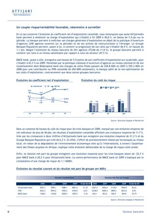 Un couple risque/rentabilité favorable, néanmoins à surveiller

     En ce qui concerne l’évolution du coefficient net d’exploitation consolidé, nous remarquons que seule Attijariwafa
     bank parvient à améliorer sa charge d’exploitation qui s’établit à fin 2009 à 40,8 %, en baisse de 7,4 pts sur la
     période. La banque parvient à maîtriser ses charges générales d’exploitation en dépit de la politique d’ouverture
     d’agences (248 agences ouvertes sur la période) et de ses actions de restructuration à l’étranger. Le Groupe
     Banques Populaires parvient, quant à lui, à contenir la progression de son ratio qui s’établit 46,9 %, en hausse de
     1,1 pts. Malgré l’extension du réseau bancaire de 241 agences (TCAM de 11,8 %), le groupe bancaire parvient à
     contenir son ratio à un niveau satisfaisant par rapport à celui du secteur (47,5 %).

     BMCE bank, quant à elle, enregistre une hausse de 5,9 points de son coefficient d’exploitation sur la période, pour
     s’établir à 65,3 % en 2009. Pénalisée par la politique coûteuse d’ouverture d’agences au niveau national et de son
     investissement dans Médicapital bank (les charges de cette filiale passant de 228,8 MDh en 2007 à 359,3 MDh en
     2008 pour une contribution au PNB consolidé de 204 MDh seulement), la banque pâtit de la non-optimisation de
     ses coûts d’exploitation, contrairement aux deux autres groupes bancaires.


     Évolution du coefficient net d’exploitation                                               Évolution du coût du risque

                          Attijariwafa bank      GBP        BMCE bank
                                                                                                                                2006     2007         2008    2009
                                                          64,8%             65,3%
                  58,9%                                                                                                                                                              1,2%
                                      54,7%

                  48,1%
                                         48,1%         44,2%                 46,9%                                                                              0,6%
                  45,8%                                44,3%                40,8%                          0,5%          0,5%                                          0,5%
                                     43,0%
                                                                                                                  0,4%                 0,4%
                                                                                                                                                     0,3%
                                                                                                                                              0,2%
                                                                                                                                                                              0,1%
                                                                                                    0,0%                        0,0%
                   2006                2007             2008              2009                               ATW                         GBP                             BMCE



                                                                                                                                                     Source : Direction Analyse et Recherche



     Dans un contexte de hausse du coût du risque pour les trois banques en 2009, marqué par une évolution moyenne de
     cet indicateur de plus de 40 pbs, les résultats d’exploitation consolidés affichent une croissance moyenne de 11,7 %,
     tirés par les croissances à deux chiffres d’Attijariwafa bank qui enregistre une évolution moyenne de 21,3 % et du
     Groupe Banques Populaires qui croît de 6,2 %. En effet, l’effort de provisionnement réalisé par les banques au niveau
     local, en raison de la dégradation de l’environnement économique ainsi qu’à l’international, à travers l’assainisse-
     ment des filiales acquises en Afrique, explique cette évolution défavorable de la charge de risque cette année.

     Enfin, le résultat net part du groupe enregistre une évolution moyenne pour les trois banques allant de -22,7 %
     pour BMCE bank à 20,2 % pour Attijariwafa bank. La contre-performance de BMCE bank en 2009 s’explique par la
     constatation d’une charge de risque de 1,1 MMDh.


     Évolution du résultat courant et du résultat net part de groupe (en MDh)


                                                               Résultat d'exploitation                                                 Résultat Net Part de Groupe


                                       2006            2007             2008         2009     TCAM 06-09          2006          2007                 2008               2009           TCAM 06-09
      Attijariwafa bank               3843,3           3909,1           5488,1       6861,6     21,3%         2267,4            2454,4               3118,0            3940,8               20,2%
      CPM                             3622,3           3810,2           4302,3       4342,0      6,2%         2238,0            2600,3               2809,2            2833,0               8,2%
      BMCE bank                       1368,5           1418,8           2028,4       1092,5     -7,2%             834,1         853,0                830,4             384,8                -22,7%


                                                                                                                                                     Source : Direction Analyse et Recherche




60                                                                                                                                                                       Secteur bancaire
 