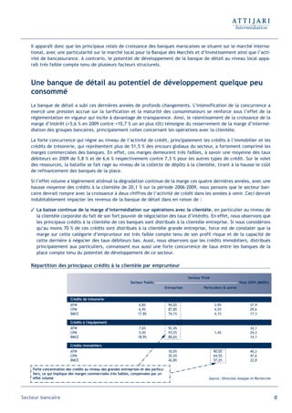 Il apparaît donc que les principaux relais de croissance des banques marocaines se situent sur le marché interna-
   tional, avec une particularité sur le marché local pour la Banque des Marchés et d’Investissement ainsi que l’acti-
   vité de bancassurance. A contrario, le potentiel de développement de la banque de détail au niveau local appa-
   raît très faible compte tenu de plusieurs facteurs structurels.



   Une banque de détail au potentiel de développement quelque peu
   consommé
   La banque de détail a subi ces dernières années de profonds changements. L’intensification de la concurrence a
   exercé une pression accrue sur la tarification et la maturité des consommateurs se renforce sous l’effet de la
   réglementation en vigueur qui incite à davantage de transparence. Ainsi, le ralentissement de la croissance de la
   marge d’intérêt (+5,6 % en 2009 contre +10,7 % un an plus tôt) témoigne du resserrement de la marge d’intermé-
   diation des groupes bancaires, principalement celles concernant les opérations avec la clientèle.

   La forte concurrence qui règne au niveau de l’activité de crédit, principalement les crédits à l’immobilier et les
   crédits de trésorerie, qui représentent plus de 51,5 % des encours globaux du secteur, a fortement comprimé les
   marges commerciales des banques. En effet, ces marges demeurent très faibles, à savoir une moyenne des taux
   débiteurs en 2009 de 5,8 % et de 6,6 % respectivement contre 7,3 % pour les autres types de crédit. Sur le volet
   des ressources, la bataille se fait rage au niveau de la collecte de dépôts à la clientèle, tirant à la hausse le coût
   de refinancement des banques de la place.

   Si l’effet volume a légèrement atténué la dégradation continue de la marge ces quatre dernières années, avec une
   hausse moyenne des crédits à la clientèle de 20,1 % sur la période 2006-2009, nous pensons que le secteur ban-
   caire devrait rompre avec la croissance à deux chiffres de l’activité de crédit dans les années à venir. Ceci devrait
   indubitablement impacter les revenus de la banque de détail dans en raison de :

    La baisse continue de la marge d’intermédiation sur opérations avec la clientèle, en particulier au niveau de
     la clientèle corporate du fait de son fort pouvoir de négociation des taux d’intérêts. En effet, nous observons que
     les principaux crédits à la clientèle de ces banques sont distribués à la clientèle entreprise. Si nous considérons
     qu’au moins 70 % de ces crédits sont distribués à la clientèle grande entreprise, force est de constater que la
     marge sur cette catégorie d’emprunteur est très faible compte tenu de son profil risque et de la capacité de
     cette dernière à négocier des taux débiteurs bas. Aussi, nous observons que les crédits immobiliers, distribués
     principalement aux particuliers, connaissent eux aussi une forte concurrence de taux entre les banques de la
     place compte tenu du potentiel de développement de ce secteur.

   Répartition des principaux crédits à la clientèle par emprunteur

                                                                                                      Secteur Privé
                                                                Secteur Public                                                         Total 2009 (MMDh)
                                                                                        Entreprises            Particuliers  autres


                           Crédits de trésorerie
                           ATW                                       0,8%                 94,6%                       3,9%                   37,9
                           CPM                                       6,9%                 87,8%                       4,5%                   29,6
                           BMCE                                     17,8%                 74,1%                       4,1%                   17,3

                           Crédits à l'équipement
                           ATW                                       7,6%                 92,4%                                              34,1
                           CPM                                       5,4%                 93,2%                       1,4%                   24,3
                           BMCE                                     18,9%                 80,6%                                              14,1

                           Crédits immobiliers
                           ATW                                                            10,0%                       90,0%                  40,2
                           CPM                                                            35,5%                       64,5%                  47,6
                           BMCE                                                           42,8%                       57,2%                  22,8

    Forte concentration des crédits au niveau des grandes entreprises et des particu-
    liers, ce qui implique des marges commerciales très faibles, compensées par un
    effet volume                                                                                                  Source : Direction Analyse et Recherche




Secteur bancaire                                                                                                                                            67
 