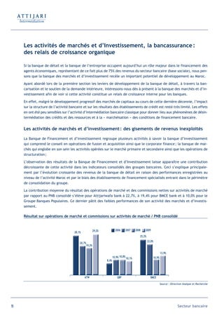 Les activités de marchés et d’Investissement, la bancassurance :
     des relais de croissance organique

     Si la banque de détail et la banque de l’entreprise occupent aujourd’hui un rôle majeur dans le financement des
     agents économiques, représentant de ce fait plus de 75% des revenus du secteur bancaire (base sociale), nous pen-
     sons que la banque des marchés et d’investissement recèle un important potentiel de développement au Maroc.

     Ayant abordé lors de la première section les leviers de développement de la banque de détail, à travers la ban-
     carisation et le soutien de la demande intérieure, intéressons-nous dès à présent à la banque des marchés et d’in-
     vestissement afin de voir si cette activité constitue un relais de croissance interne pour les banques.

     En effet, malgré le développement progressif des marchés de capitaux au cours de cette dernière décennie, l’impact
     sur la structure de l’activité bancaire et sur les résultats des établissements de crédit est resté très limité. Les effets
     en ont été peu sensibles sur l’activité d’intermédiation bancaire classique pour donner lieu aux phénomènes de désin-
     termédiation des crédits et des ressources et à la « marchéisation » des conditions de financement bancaire.


     Les activités de marchés et d’investissement : des gisements de revenus inexploités

     La Banque de Financement et d’investissement regroupe plusieurs activités à savoir la banque d’investissement
     qui comprend le conseil en opérations de fusion et acquisition ainsi que le corporate finance ; la banque de mar-
     chés qui englobe en son sein les activités opérées sur le marché primaire et secondaire ainsi que les opérations de
     structuration ;

     L’observation des résultats de la Banque de Financement et d’Investissement laisse apparaître une contribution
     décroissante de cette activité dans les indicateurs consolidés des groupes bancaires. Ceci s’explique principale-
     ment par l’évolution croissante des revenus de la banque de détail en raison des performances enregistrées au
     niveau de l’activité Maroc et par le biais des établissements de financement spécialisés entrant dans le périmètre
     de consolidation du groupe.

     La contribution moyenne du résultat des opérations de marché et des commissions nettes sur activités de marché
     par rapport au PNB consolidé s’élève pour Attijariwafa bank à 22,7%, à 19,4% pour BMCE bank et à 10,0% pour le
     Groupe Banques Populaires. Ce dernier pâtit des faibles performances de son activité des marchés et d’investis-
     sement.

     Résultat sur opérations de marché et commissions sur activités de marché / PNB consolidé


                                                       29,2%            2006     2007     2008   2009
                                      28,1%
                                                                                             25,2%
                                                                                                     22,0%
                                          20,7%
                                               19,3%

                                                                                                                 13,9%
                                                                      10,9% 10,8% 10,1%                  10,9%
                                                               8,4%




                                              ATW                         GBP                          BMCE

                                                                                                                 Source : Direction Analyse et Recherche




70                                                                                                                             Secteur bancaire
 