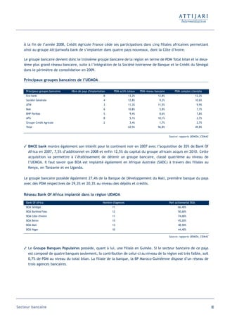 À la fin de l’année 2008, Crédit Agricole France cède ses participations dans cinq filiales africaines permettant
   ainsi au groupe Attijariwafa bank de s’implanter dans quatre pays nouveaux, dont la Côte d’Ivoire.

   Le groupe bancaire devient donc le troisième groupe bancaire de la région en terme de PDM Total bilan et le deux-
   ième plus grand réseau bancaire, suite à l’intégration de la Société Ivoirienne de Banque et le Crédit du Sénégal
   dans le périmètre de consolidation en 2009.

   Principaux groupes bancaires de l’UEMOA

     Principaux groupes bancaires   Nbre de pays d'implantation      PDM actifs totaux   PDM réseau bancaire       PDM comptes clientèle
     Eco bank                                                8                  13,2%                 12,8%                            12,2%
     Société Générale                                        4                  12,8%                  9,2%                            10,6%
     ATW                                                     3                  11,3%                 11,5%                             9,9%
     BoA                                                     6                  10,8%                  5,8%                             7,7%
     BNP Paribas                                             5                   9,4%                  8,6%                             7,8%
     AFG                                                     8                   5,1%                 10,1%                             2,7%
     Groupe Crédit Agricole                                  2                   3,4%                  1,7%                             2,7%
     Total                                                                      62,5%                 56,8%                            49,8%


                                                                                                               Source: rapports UEMOA, CEMAC


    BMCE bank montre également son intérêt pour le continent noir en 2007 avec l’acquisition de 35% de Bank Of
     Africa en 2007, 7,5% d’additionnel en 2008 et enfin 12,5% du capital du groupe africain acquis en 2010. Cette
     acquisition va permettre à l’établissement de détenir un groupe bancaire, classé quatrième au niveau de
     l’UEMOA. Il faut savoir que BOA est implanté également en Afrique Australe (SADC) à travers des filiales au
     Kenya, en Tanzanie et en Uganda.

   Le groupe bancaire possède également 27,4% de la Banque de Développement du Mali, première banque du pays
   avec des PDM respectives de 29,3% et 20,3% au niveau des dépôts et crédits.


   Réseau Bank Of Africa implanté dans la région UEMOA

     Bank Of Africa                                          Nombre d'agences                                  Part actionnariat BOA
     BOA Sénégal                                                   11                                                 66,40%
     BOA Burkina-Faso                                              12                                                 50,60%
     BOA Côte d'Ivoire                                             11                                                 74,00%
     BOA Bénin                                                     15                                                 45,20%
     BOA Mali                                                      13                                                 48,50%
     BOA Niger                                                     10                                                 44,40%

                                                                                                               Source: rapports UEMOA, CEMAC



    Le Groupe Banques Populaires possède, quant à lui, une filiale en Guinée. Si le secteur bancaire de ce pays
     est composé de quatre banques seulement, la contribution de celui-ci au niveau de la région est très faible, soit
     0,7% de PDM au niveau du total bilan. La filiale de la banque, la BP Maroco-Guinéenne dispose d’un réseau de
     trois agences bancaires.




Secteur bancaire                                                                                                                               83
 