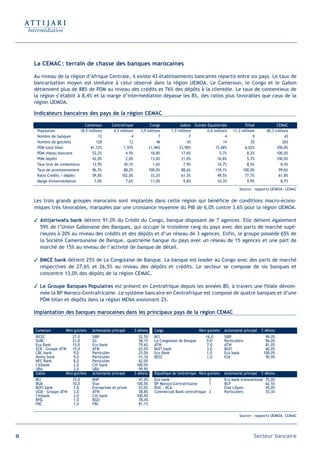 La CEMAC : terrain de chasse des banques marocaines

     Au niveau de la région d’Afrique Centrale, il existe 43 établissements bancaires répartis entre six pays. Le taux de
     bancarisation moyen est similaire à celui observé dans la région UEMOA. Le Cameroun, le Congo et le Gabon
     détiennent plus de 88% de PDM au niveau des crédits et 76% des dépôts à la clientèle. Le taux de contentieux de
     la région s’établit à 8,4% et la marge d’intermédiation dépasse les 8%, des ratios plus favorables que ceux de la
     région UEMOA.

     Indicateurs bancaires des pays de la région CEMAC

                                 Cameroun          Centrafrique            Congo             Gabon Guinée Equatoriale               Tchad                  CEMAC
      Population               18,5 millions        4,5 millions      3,9 millions      1,5 millions      0,6 millions        11,3 millions          40,3 millions
      Nombre de banques                   12                   4                 7                 7                 4                    9                     43
      Nombre de guichets                 128                  12                46                43                14                   20                    263
      PDM total bilan               41,12%               1,93%            11,96%            23,90%            15,08%                6,02%                 100,0%
      PDM réseau bancaire            52,2%                 4,9%            18,8%             17,6%               5,7%                 8,2%                100,0%
      PDM dépôts                     42,0%                 2,0%            13,0%             21,0%             16,8%                  5,7%                100,0%
      Taux brut de contentieux       12,9%               30,1%               1,6%              7,9%            10,7%                  8,5%                   8,4%
      Taux de provisionnement        96,5%               88,2%            100,0%             88,6%            139,1%               100,0%                   99,6%
      Ratio Crédits / dépôts         59,8%              102,0%             33,2%             61,3%             49,5%                77,7%                   61,8%
      Marge d'intermédiation           7,0%                7,6%            11,0%               9,8%            10,3%                  9,9%                   8,7%
                                                                                                                                   Source: rapports UEMOA, CEMAC


     Les trois grands groupes marocains sont implantés dans cette région qui bénéficie de conditions macro-écono-
     miques très favorables, marquées par une croissance moyenne du PIB de 6,0% contre 3,6% pour la région UEMOA.

      Attijariwafa bank détient 91,0% du Crédit du Congo, banque disposant de 7 agences. Elle détient également
       59% de l’Union Gabonaise des Banques, qui occupe le troisième rang du pays avec des parts de marché supé-
       rieures à 20% au niveau des crédits et des dépôts et d’un réseau de 3 agences. Enfin, le groupe possède 65% de
       la Société Camerounaise de Banque, quatrième banque du pays avec un réseau de 15 agences et une part de
       marché de 15% au niveau de l’activité de banque de détail.

      BMCE bank détient 25% de La Congolaise de Banque. La banque est leader au Congo avec des parts de marché
       respectives de 27,6% et 26,5% au niveau des dépôts et crédits. Le secteur se compose de six banques et
       concentre 13,0% des dépôts de la région CEMAC.

      Le Groupe Banques Populaires est présent en Centrafrique depuis les années 80, à travers une filiale dénom-
       mée la BP Maroco-Centrafricaine. Le système bancaire en Centrafrique est composé de quatre banques et d’une
       PDM bilan et dépôts dans la région MENA avoisinant 2%.

     Implantation des banques marocaines dans les principaux pays de la région CEMAC


     Cameroun         Nbre guichets   Actionnariat principal       % détenu   Congo                      Nbre guichets   Actionnariat principal   % détenu
     BICEC               27,0         SIBP                            52,5%   BCI                            16,0        SIBP                       99,0%
     SGBC                21,0         SG                              58,1%   La Congolaise de Banque        9,0         Particuliers               56,0%
     Eco Bank            15,0         Eco bank                        79,6%   ATW                            7,0         ATW                        81,0%
     SCB - Groupe ATW    15,0         ATW                             65,0%   BGFI bank                      3,0         BGFI                       60,0%
     CBC bank            9,0          Particulier                     25,0%   Eco Bank                       1,0         Eco bank                  100,0%
     Amity bank          9,0          Particulier                     51,3%   BESC                           1,0         ESA                        90,0%
     NFC Bank            8,0          Particulier                     62,0%
     Citibank            2,0          Citi bank                     100,0%
     UBA                  2,0         UBA                             99,9%
     Gabon           Nbre guichets    Actionnariat principal       % détenu   République de Centrafrique Nbre guichets   Actionnariat principal   % détenu
     BCI                  15,0        BNP                            47,0%    Eco bank                     3             Eco bank transnational     75,0%
     BGB                  10,0        Etat                          100,0%    BP Maroco-Centrafricaine     1             BCP                        62,5%
     BGFI bank            7,0         Entreprises et privés          53,0%    BSIC - RCA                                 Etat Libyen                45,0%
     UGB - Groupe ATW     3,0         ATW                            58,8%    Commercail Bank centrafrique 3             Particuliers               53,3%
     Citibank             2,0         Citi bank                     100,0%
     BHG                   1,0        BGD                            78,4%
     FBC                   1,0        FBC                            81,1%

                                                                                                                                   Source: rapports UEMOA, CEMAC




84                                                                                                                                          Secteur bancaire
 