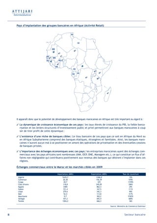 Pays d’implantation des groupes bancaires en Afrique (Activité Retail)




     Il apparaît donc que le potentiel de développement des banques marocaines en Afrique est très important eu égard à:

      La dynamique de croissance économique de ces pays : les taux élevés de croissance du PIB, la faible banca-
       risation et les leviers structurels d’investissement public et privé permettront aux banques marocaines à coup
       sûr de tirer profit de cette dynamique ;

      L’existence d’une niche de banques cibles : Le tissu bancaire de ces pays que ce soit en Afrique du Nord ou
       en Afrique Subsaharienne comprend des banques étatiques, étrangères et familiales. Ainsi, les banques maro-
       caines n’auront aucun mal à se positionner en amont des opérations de privatisation et des éventuelles cessions
       de banques privées.

      L’importance des échanges économiques avec ces pays : les entreprises marocaines ayant des échanges com-
       merciaux avec les pays africains sont nombreuses (IAM, OCP, ONE, Managem etc.), ce qui constitue un flux d’af-
       faires non négligeable qui contribuera positivement aux revenus des banques qui désirent s’implanter dans ces
       régions.

     Échanges commerciaux entre le Maroc et les marchés ciblés en 2009

                                          Importations (MDh)            Exportations (MDh)                Taux de couverture
      Algérie                                  5 635,7                       1 046,0                              19%
      Cameroun                                  26,38                        150,39                              570%
      Congo                                      20,7                          325                              1 570%
      Côte d'Ivoire                             118,8                        245,05                              206%
      Egypte                                    3 005                         862,3                               29%
      Gabon                                     151,4                         167,5                              111%
      Libye                                     379,6                         342,3                               90%
      Mali                                       52,4                         113,8                              317%
      Mauritanie                                 0,7                          365,2                             5 503%
      Sénégal                                   101,2                         692,4                              684%
      Tunisie                                  1 826,2                        666,3                               36%

                                                                                             Source: Ministère du Commerce Extérieur



86                                                                                                          Secteur bancaire
 