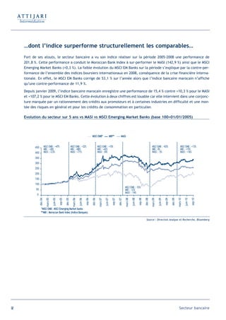 …dont l’indice surperforme structurellement les comparables…
     Fort de ses atouts, le secteur bancaire a vu son indice réaliser sur la période 2005-2008 une performance de
     201,8 %. Cette performance a conduit le Moroccan Bank Index à sur-performer le MASI (142,9 %) ainsi que le MSCI
     Emerging Market Banks (+0,3 %). La faible évolution du MSCI EM Banks sur la période s’explique par la contre-per-
     formance de l’ensemble des indices boursiers internationaux en 2008, conséquence de la crise financière interna-
     tionale. En effet, le MSCI EM Banks corrige de 53,1 % sur l’année alors que l’indice bancaire marocain n’affiche
     qu’une contre-performance de 11,9 %.

     Depuis janvier 2009, l’indice bancaire marocain enregistre une performance de 15,4 % contre +10,3 % pour le MASI
     et +107,2 % pour le MSCI EM Banks. Cette évolution à deux chiffres est louable car elle intervient dans une conjonc-
     ture marquée par un rationnement des crédits aux promoteurs et à certaines industries en difficulté et une mon-
     tée des risques en général et pour les crédits de consommation en particulier.

     Evolution du secteur sur 5 ans vs MASI vs MSCI Emerging Market Banks (base 100=01/01/2005)



                                                                                                  MSCI EMB*                     MBI**          MASI


            450            MSCI EMB : +47%                         MSCI EMB : +32%                         MSCI EMB : +15%                                                                 MSCI EMB : +83%                           MSCI EMB : +13%
                           MBI : +28%                              MBI : +88%                              MBI : +42%                                                                      MBI : 0%                                  MBI : +15%
            400            MASI : +23%                             MASI : +71%                             MASI : 34%                                                                      MASI : -5%                                MASI : +16%

            350
            300
            250
            200
            150
            100
                                                                                                                                                     MSCI EMB : -53%
            50                                                                                                                                       MBI : -12%
                                                                                                                                                     MASI : -14%
             0
                  déc-04

                             mars-05

                                       juin-05

                                                 sep-05

                                                          déc-05

                                                                     mars-06

                                                                               juin-06

                                                                                         sep-06

                                                                                                  déc-06

                                                                                                            mars-07

                                                                                                                      juin-07

                                                                                                                                   sep-07

                                                                                                                                            déc-07

                                                                                                                                                     mars-08

                                                                                                                                                               juin-08

                                                                                                                                                                         sep-08

                                                                                                                                                                                  déc-08

                                                                                                                                                                                           mars-09

                                                                                                                                                                                                     juin-09

                                                                                                                                                                                                               sep-09

                                                                                                                                                                                                                        déc-09

                                                                                                                                                                                                                                 mars-10

                                                                                                                                                                                                                                           juin-10

                                                                                                                                                                                                                                                     sep-10




                    *MSCI EMB : MSCI Emerging Market banks
                    **MBI : Moroccan Bank Index (Indice Banques)

                                                                                                                                                                                   Source : Direction Analyse et Recherche, Bloomberg




92                                                                                                                                                                                                                                Secteur bancaire
 