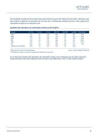 Afin de déceler le potentiel de croissance des valeurs bancaires ayant fait l’objet de notre étude, intéressons-nous
   dès à présent à apprécier la valorisation de ces titres par la méthode des multiples boursiers. Notre approche de
   valorisation se base sur six indicateurs clés.

   Synthèse des indicateurs de valorisation utilisés au 03/12/2010

     Banques                           P/E 10e         P/B 10e         D/Y 10e          ROE 10e*   Capi/PNB        Capi/RBE     Prime/Décote**
     ATW                                17,7             3,1             1,9%             5,6%       5,3              8,9            15,2%
     BMCE                               54,8             4,7             1,5%             1,8%       5,9              16,5          -35,6%
     BMCI                               17,7             2,2             5,0%             5,6%       5,1              8,6            47,8%
     BCP                                17,2             2,2             1,7%             5,8%       5,6              9,0            20,3%
     CDM                                17,8             3,1             3,3%             5,6%       4,2              8,1            32,7%
     CIH                                28,1             2,5             1,9%             3,6%       5,0              11,6           -1,9%
     Moyenne secteur pondérée           26,9             3,3             2,1%             4,7%       5,4              10,8


   * ROE calculé sur la valeur marché des banques                                                             Source : Direction Analyse et Recherche
   ** Prime/Décote calculée sur la base de la moyenne des indicateurs de valorisation



   Sur la base de la moyenne des indicateurs de valorisation utilisés, nous remarquons que les valeurs bancaires
   cotées présentent des primes (décotes) allant de 35,6 % pour BMCE bank à (32,7 %) pour Crédit du Maroc.




Secteur bancaire                                                                                                                                        95
 