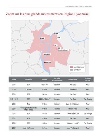 Pulse • Le secteur de l’Energie • Jones Lang LaSalle • Page 7

Zoom sur les plus grands mouvements en Région Lyonnaise

Total
EDF

CNR

EDF
EDF
(4 implantations)
GDF-SUEZ

Agip Eni
Lyon intra-muros
Grand Lyon

Année

Entreprise

Surface

Location
vs. Acquisition

Localisation

Etat des
locaux

2011

EDF

15217 m²

Location

Part Dieu

Neuf

2009

GDF SUEZ

8339 m²

Location

Confluence

Neuf

2008

EDF

2581 m²

Location

Part Dieu

Neuf

2010 + 2011

EDF

2296 + 1350 m²

Location

Part Dieu

Etat d'usage

2008

Total

2173 m²

Location

Lyon 6° / Préfecture

Neuf

2008

Compagnie Nationale du
Rhône (CNR)

1945 m²

location

Plateau Nord

Neuf

2011

EDF

1881 m²

Location

Tonkin / Saint Clair

Etat d'usage

2011

EDF

1816 m²

Location

Part Dieu

Neuf

2008

EDF

1100 m²

Location

Hôpitaux / Lyon 8°

Etat d'usage

2012

Agip Eni France

1041 m²

Location

Lyon 7° / Gerland

Neuf

 