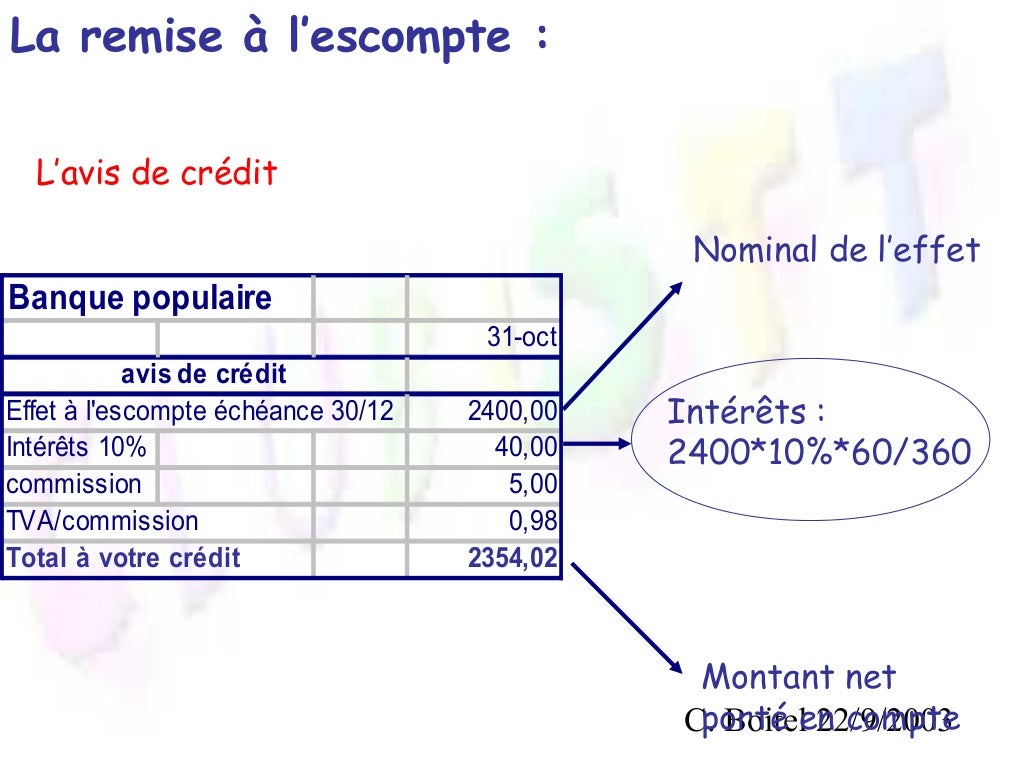 Les effets de commerce Les effets de commerce