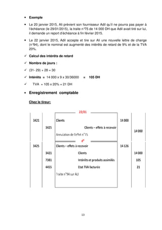 13
Exemple
Le 20 janvier 2015, Ali prévient son fournisseur Adil qu’il ne pourra pas payer à
l’échéance (le 29/01/2015), la traite n°75 de 14 000 DH que Adil avait tiré sur lui,
il demande un report d’échéance à fin février 2015.
Le 22 janvier 2015, Adil accepte et tire sur Ali une nouvelle lettre de change
(n°94), dont le nominal est augmenté des intérêts de retard de 9% et de la TVA
20%.
Calcul des intérêts de retard
Nombre de jours :
(31- 29) + 28 = 30
Intérêts = 14 000 x 9 x 30/36000 = 105 DH
TVA = 105 x 20% = 21 DH
Enregistrement comptable
Chez le tireur:
 