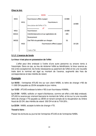 14
Chez le tiré:
3.1.2 L’avance de fonds
Le tireur n’est plus en possession de l’effet
L’effet peut être endossé à l’ordre d’une autre personne ou encore remis à
l’escompte. Dans ce cas, au lieu de réclamer l’effet au bénéficiaire, le tireur avance au
tiré à titre exceptionnel, les fonds nécessaires au paiement de l’effet et tire une nouvelle
traite dont le nominal est égal au montant de l’avance, augmenté des frais de
correspondance et des intérêts de retard.
Exemple
Le 05/03 : l’entreprise ATLAS tire sur son client NABIL la lettre de change n°65 de
11.000 DH payable au 25/04 acceptée le jour même.
Le 12/03 : ATLAS endosse la lettre n°65 à son fournisseur KAMAL.
Le 21/04 : NABIL sollicite un report d’échéance, comme cet effet a été déjà endossé,
ATLAS lui avance par virement bancaire le montant de l’effet, et tire sur lui une nouvelle
lettre de change n°72 payable au 28/05 en tenant compte de la récupération du timbre
fiscal de 20 DH, des intérêts de retard 200 DH et de la TVA 20% .
Le 22/04 : NABIL accepte la lettre de change n°72.
Travail à faire :
Passer les écritures au journal de l’entreprise ATLAS et de l’entreprise NABIL
 