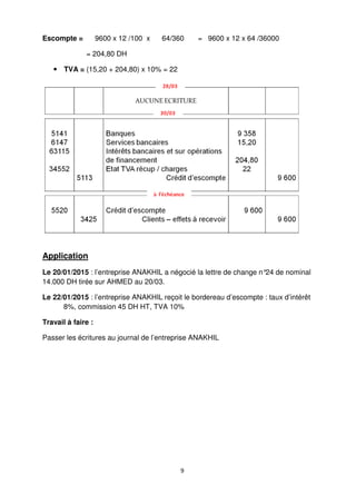 9
Escompte = 9600 x 12 /100 x 64/360 = 9600 x 12 x 64 /36000
= 204,80 DH
TVA = (15,20 + 204,80) x 10% = 22
Application
Le 20/01/2015 : l’entreprise ANAKHIL a négocié la lettre de change n°24 de nominal
14.000 DH tirée sur AHMED au 20/03.
Le 22/01/2015 : l’entreprise ANAKHIL reçoit le bordereau d’escompte : taux d’intérêt
8%, commission 45 DH HT, TVA 10%
Travail à faire :
Passer les écritures au journal de l’entreprise ANAKHIL
 