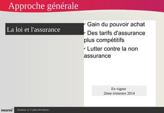 nAcademy Le 17 juillet 2014 Neuros -
✔
Gain du pouvoir achat
✔
Des tarifs d'assurance
plus compétitifs
✔
Lutter contre la non
assurance
La loi et l'assurance
Approche générale
En vigeur
2ème trimestre 2014
 