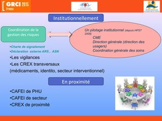 •Charte de signalement
•Déclaration externe ARS , ASN
•Les vigilances
•Les CREX transversaux
(médicaments, identito, secteur interventionnel)
•CAFEI de PHU
•CAFEI de secteur
•CREX de proximité
Un pilotage institutionnel (depuis HPST
2009)
CME
Direction générale (direction des
usagers)
Coordination générale des soins
Coordination de la
gestion des risques
En proximité
Institutionnellement
 