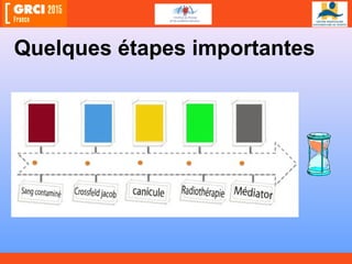 Quelques étapes importantes
 