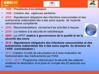 • 1996 : Procédures d’accréditation
• 1998 : Création des vigilances sanitaires
• 2002 : Signalement obligatoire des infections nosocomiales et des
événements indésirables liés à des soins auprès de l’autorité
administrative compétente
• 2005 : Recommandations concernant les activités à risques.
• 2008 : Loi relative à la sécurité en radiothérapie
• 2009 : Loi HPST relative à gouvernance de la qualité et de la
sécurité des soins
• 2010 : Signalement obligatoire des infections nosocomiales et des
événements indésirables liés à des soins auprès du directeur de
l’ARS (centralisation )
• 2011: Création d’outils de sécurisation et d 'auto évaluation de
l'administration des médicaments par l’HAS
• 2013 – 2017 : Programme national pour la sécurité des patients :
améliorer la déclaration et la prise en compte des EI associes aux
soins,
 